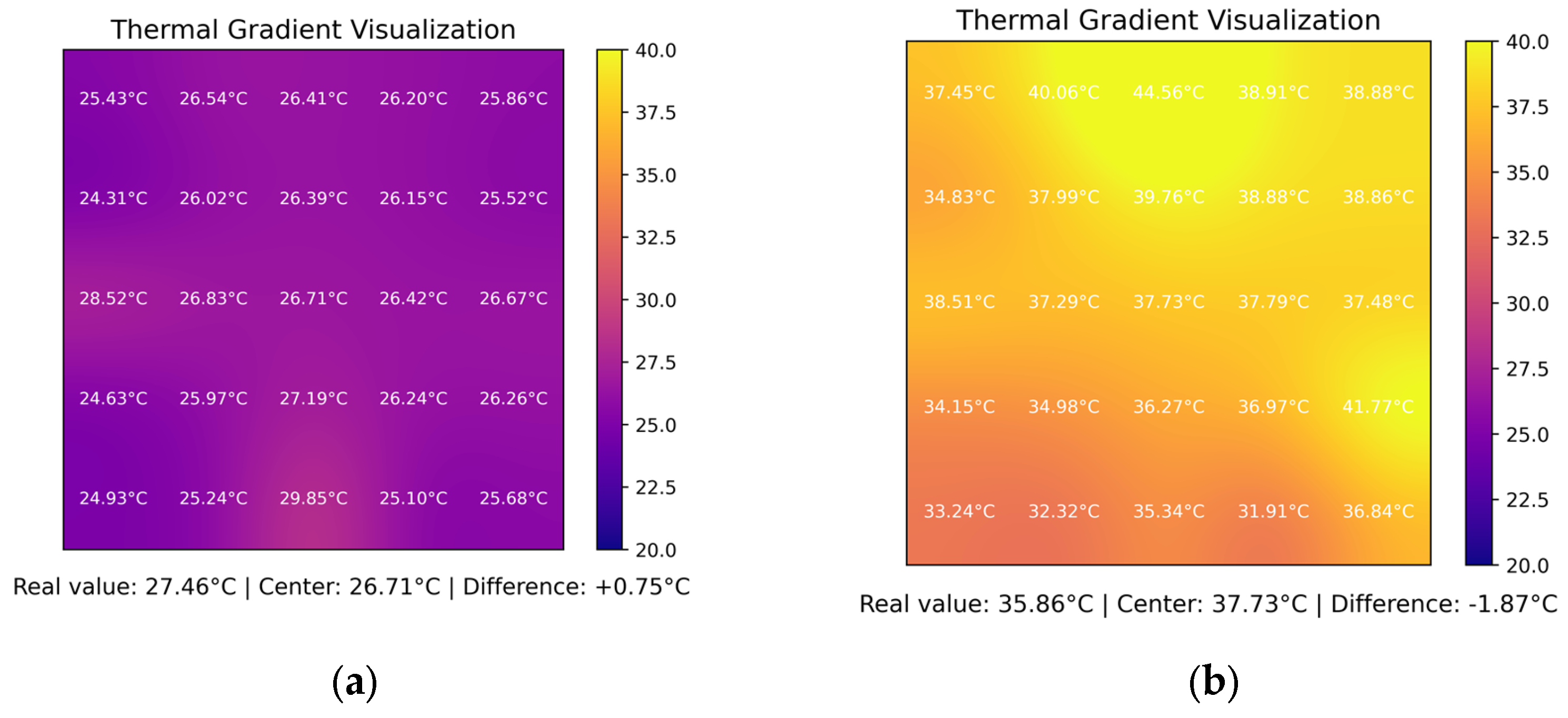 Preprints 167208 g008a