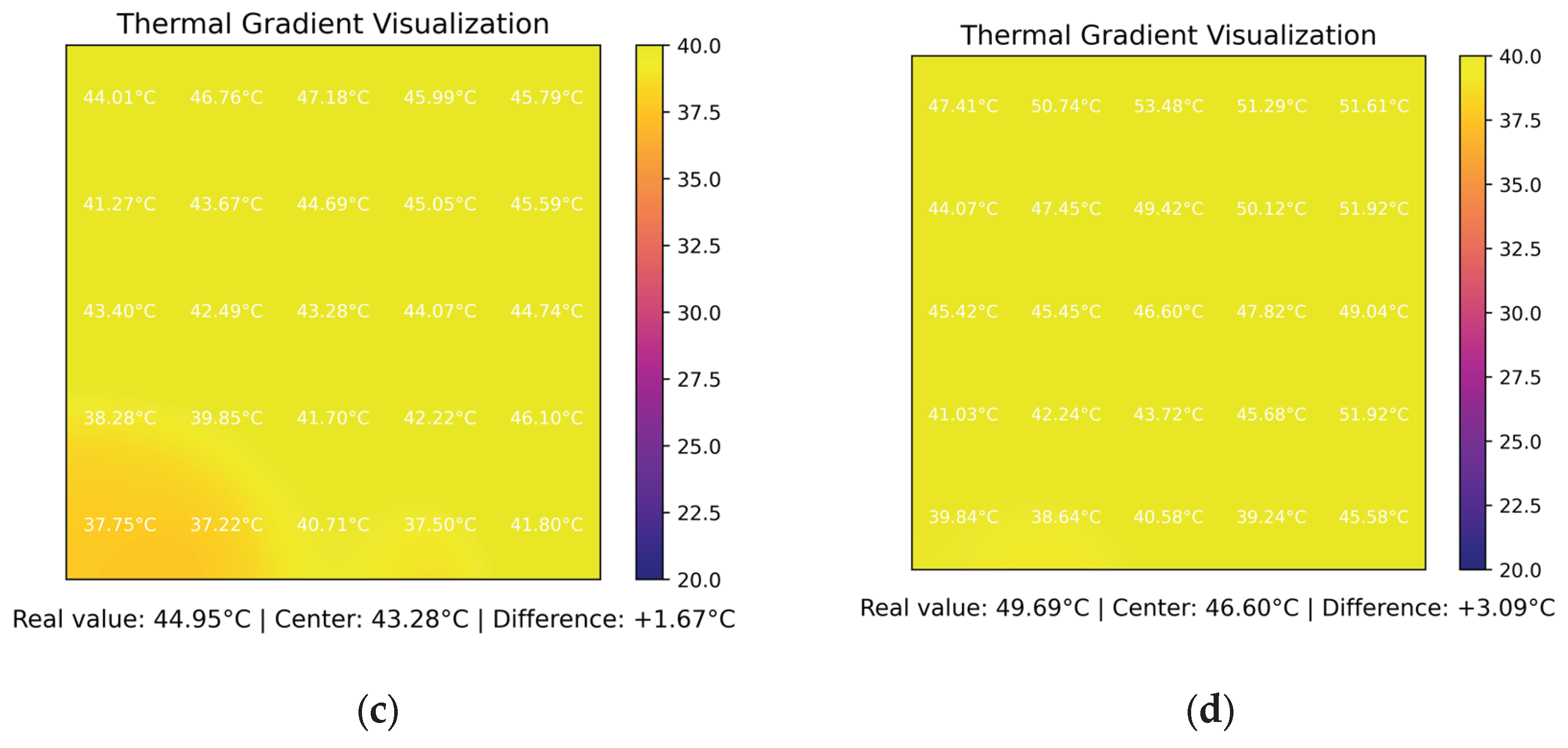 Preprints 167208 g008b