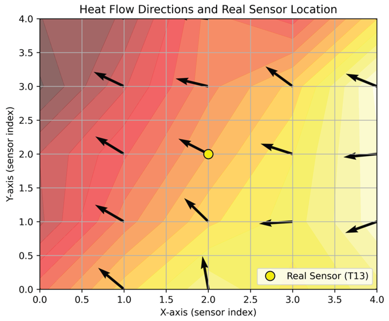 Preprints 167208 g010
