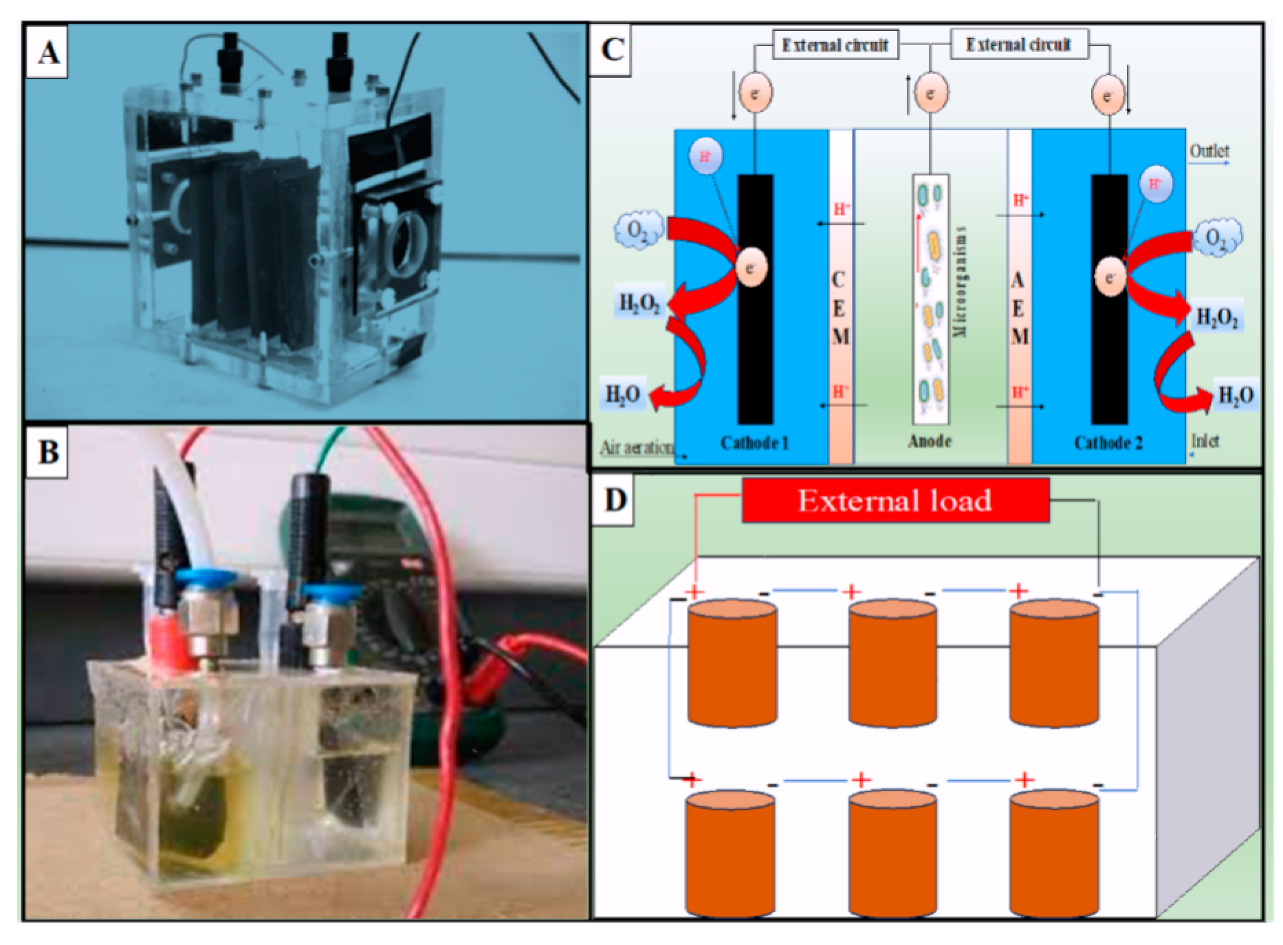 An Overview of Microbial Fuel Cell Technology for