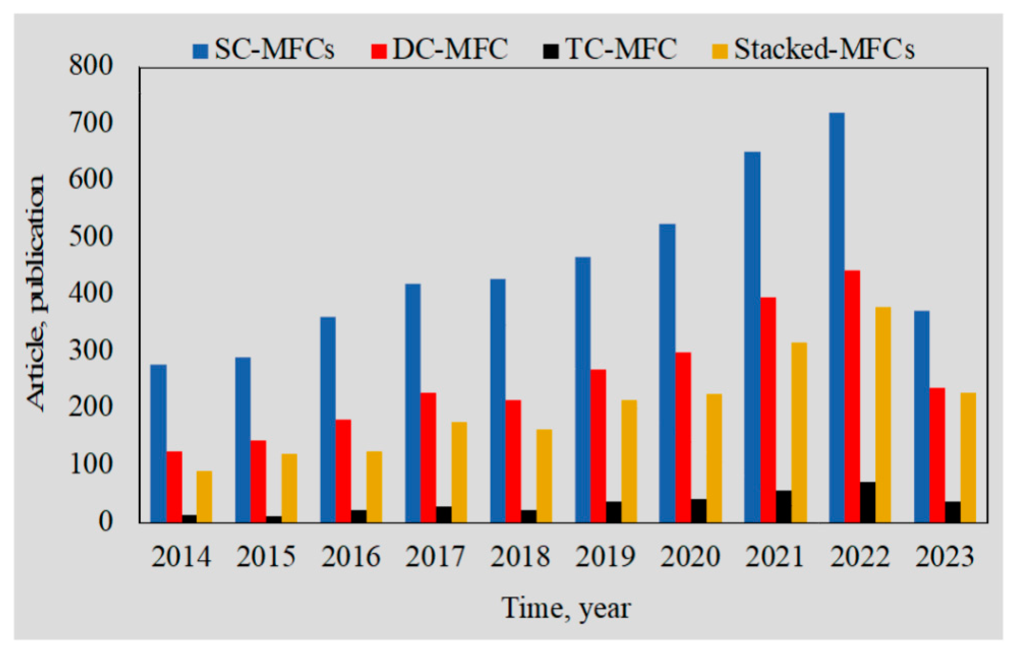 Preprints 83373 g003