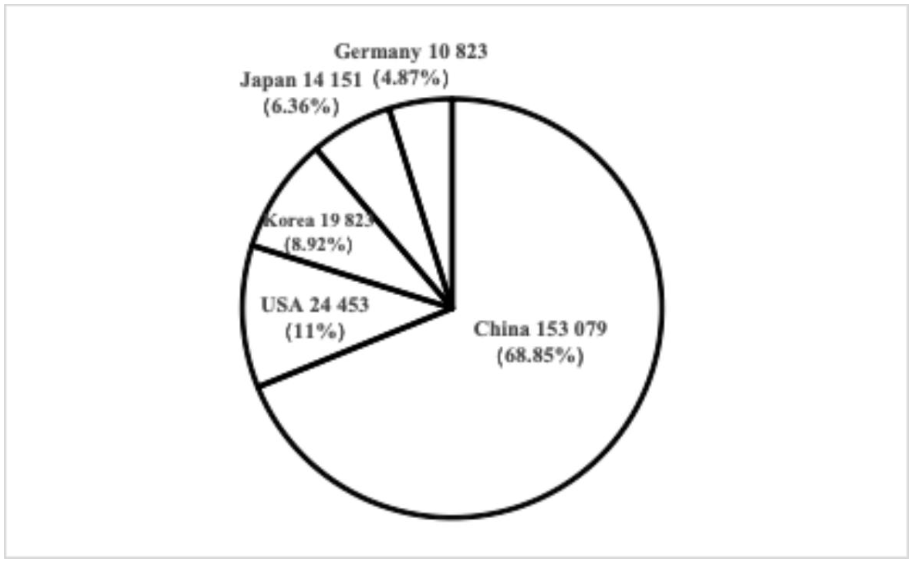 Preprints 157474 g001