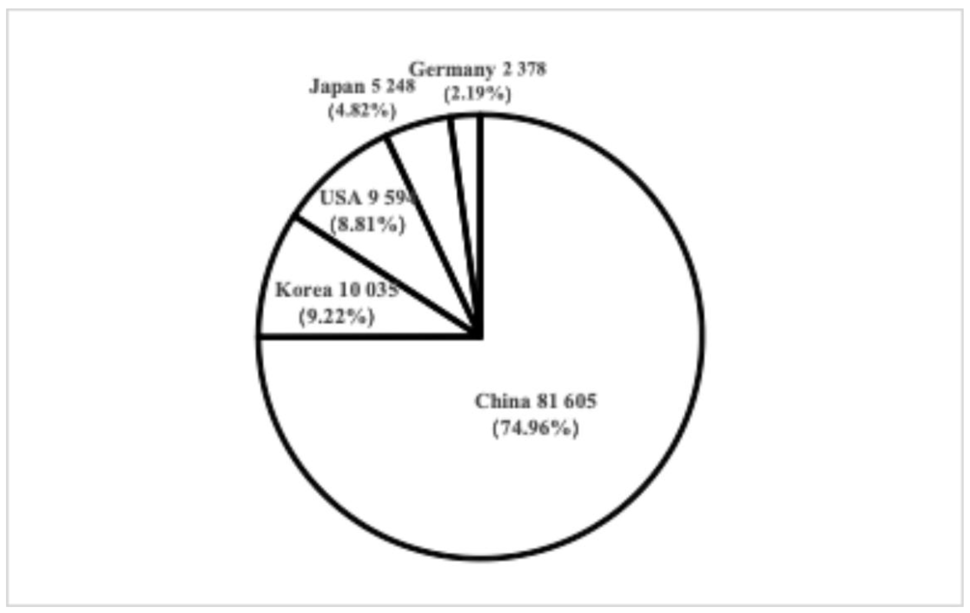 Preprints 157474 g002