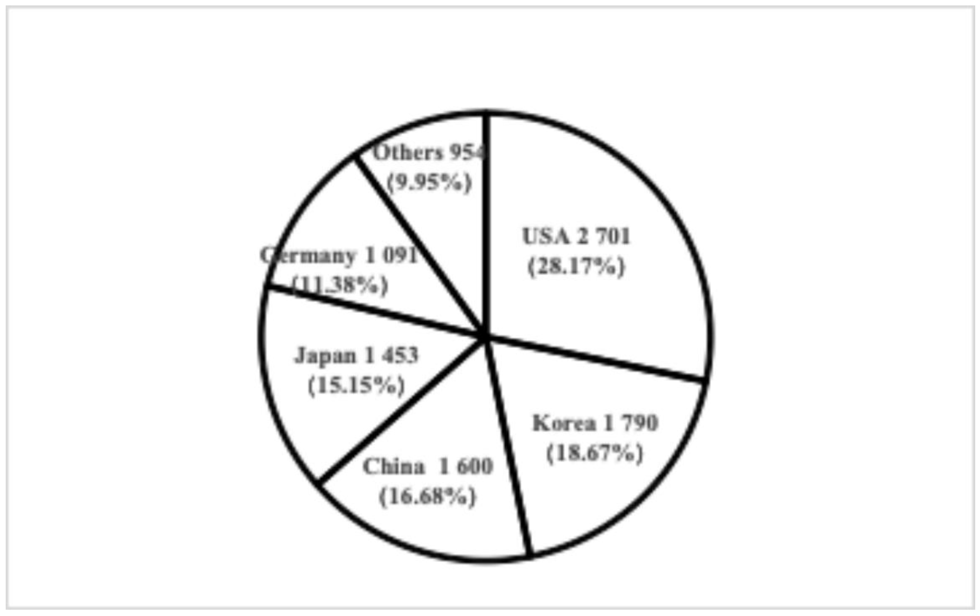 Preprints 157474 g003