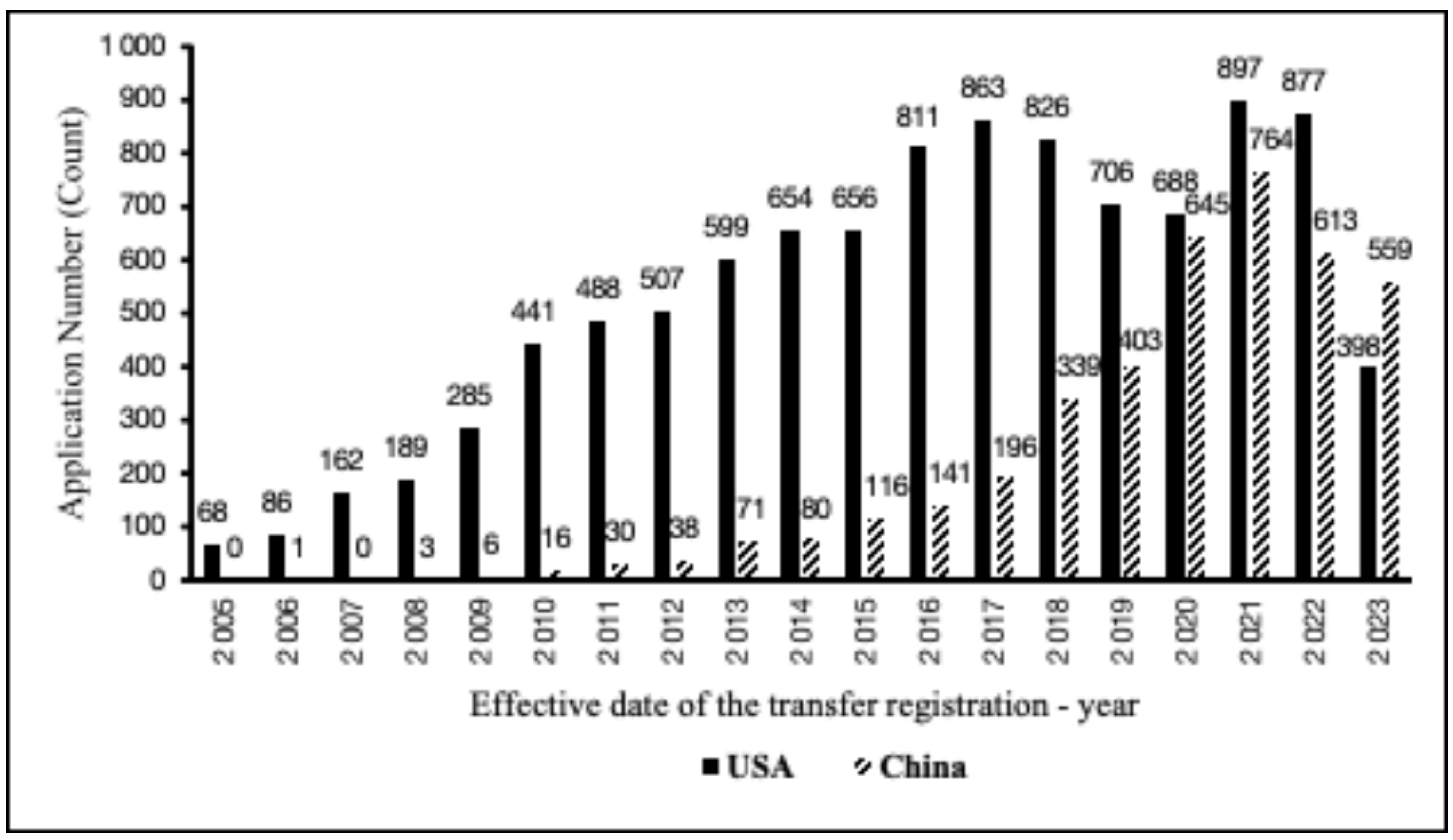 Preprints 157474 g004