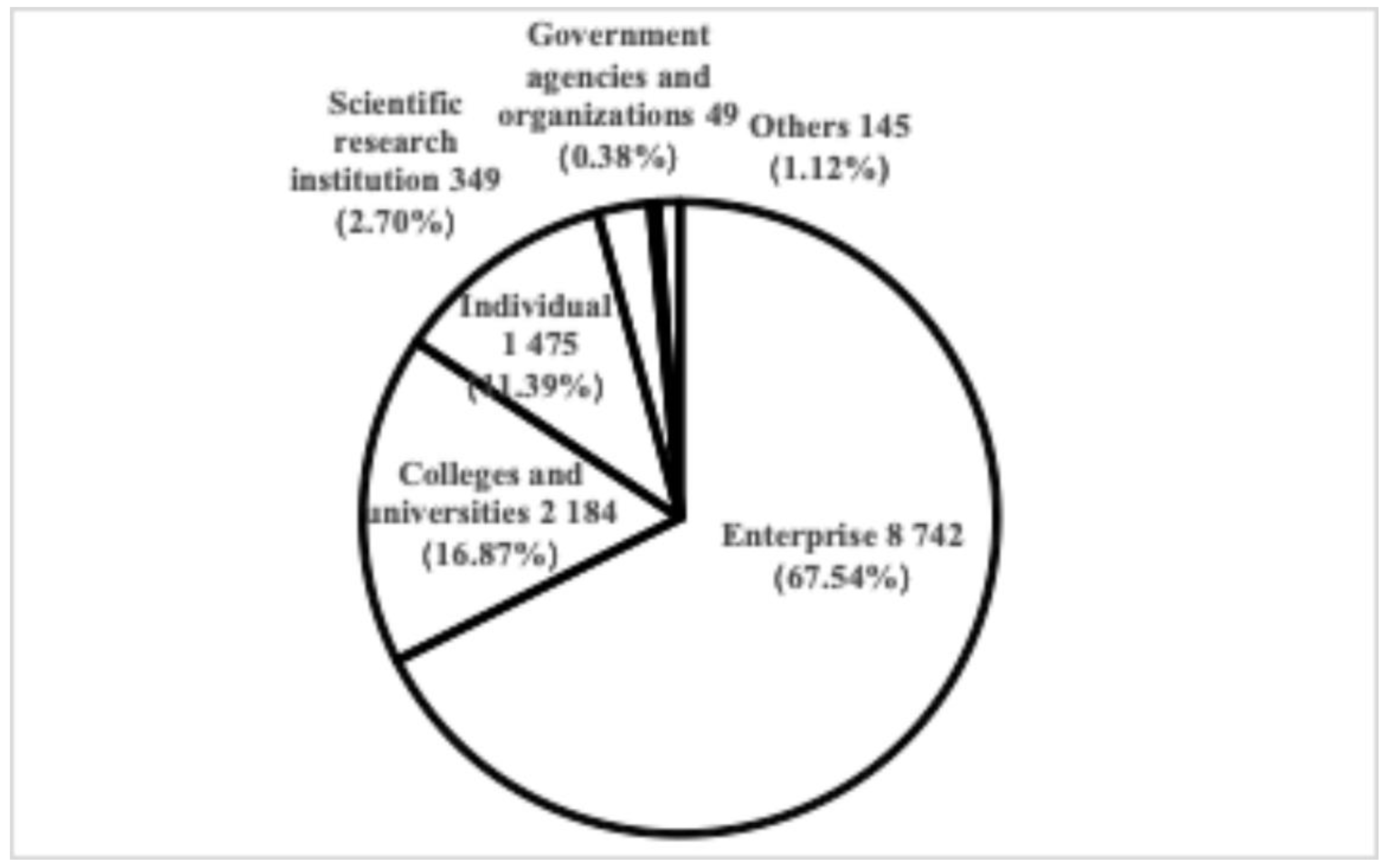 Preprints 157474 g006