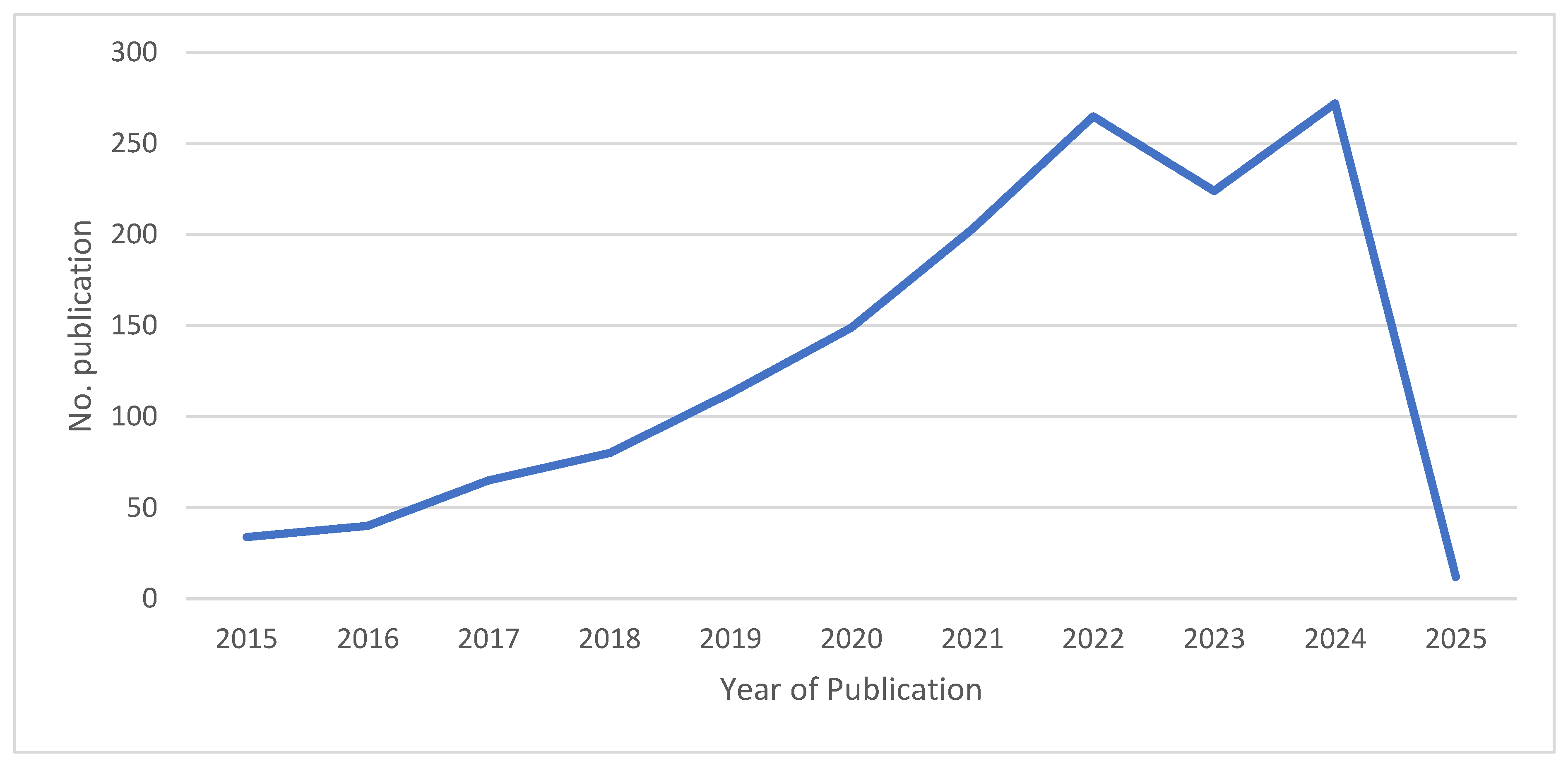 Preprints 179641 g002