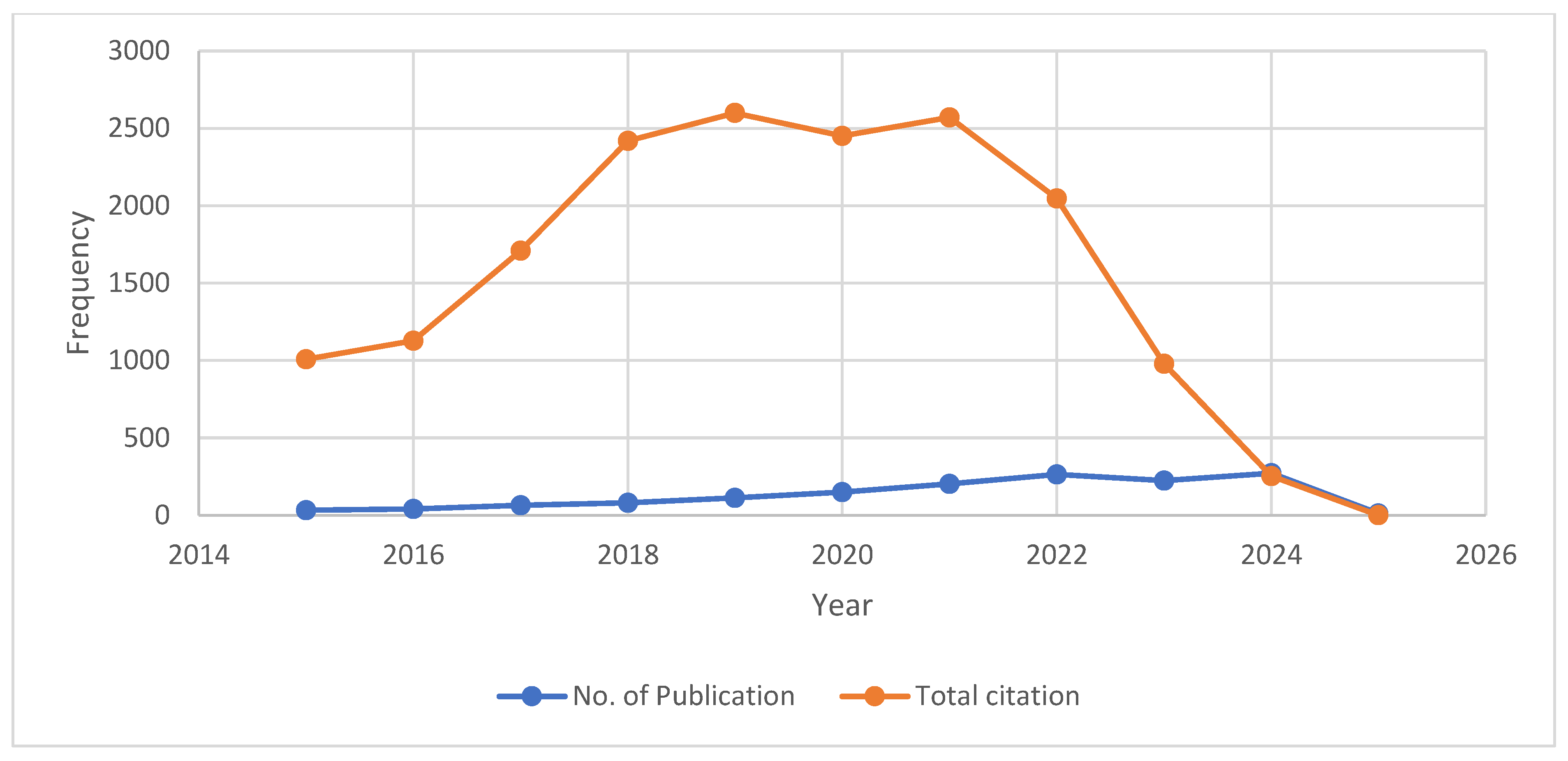 Preprints 179641 g003