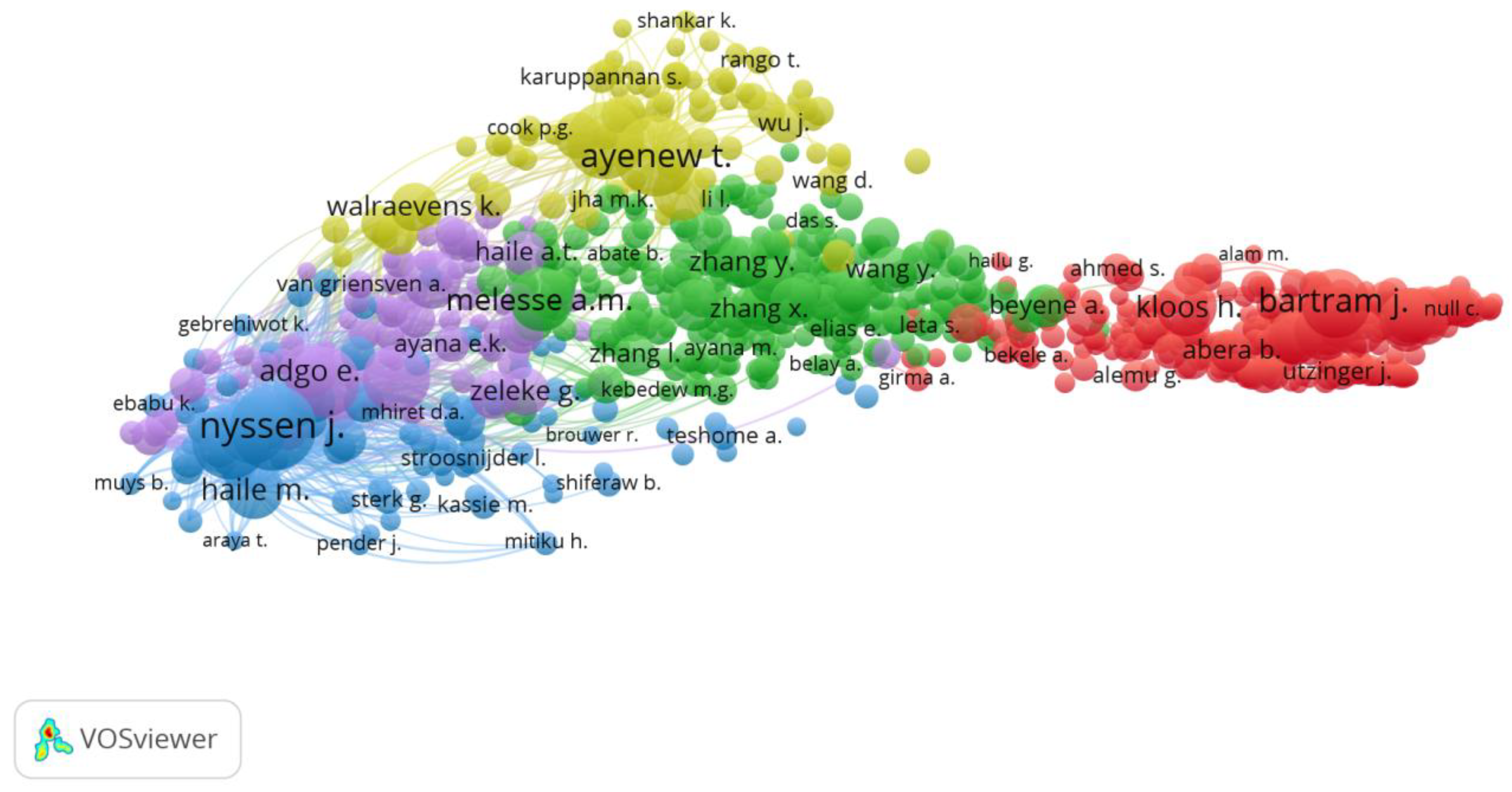 Preprints 179641 g007