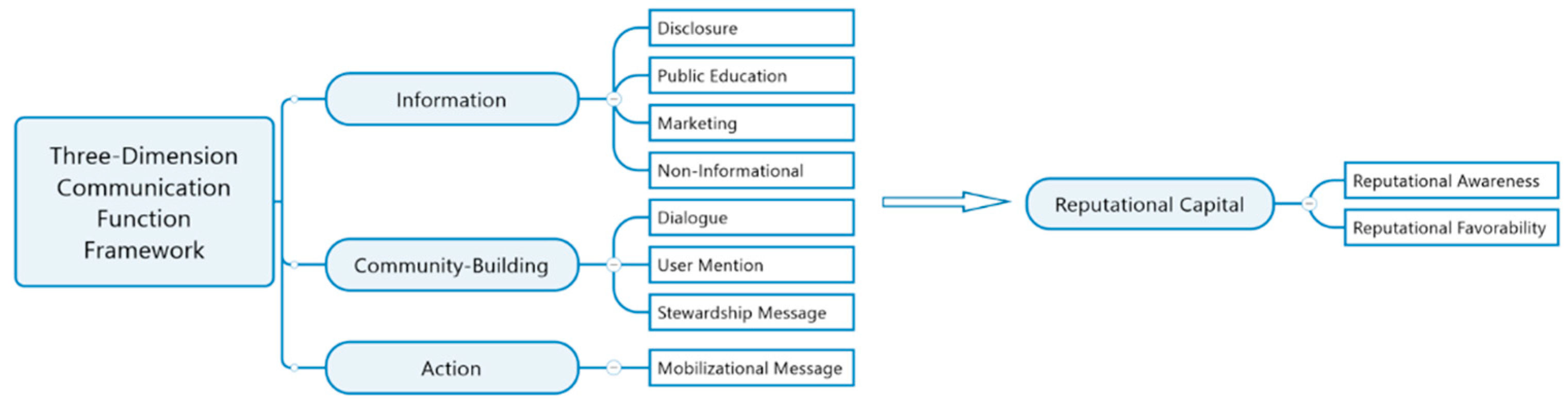 Preprints 181803 g001