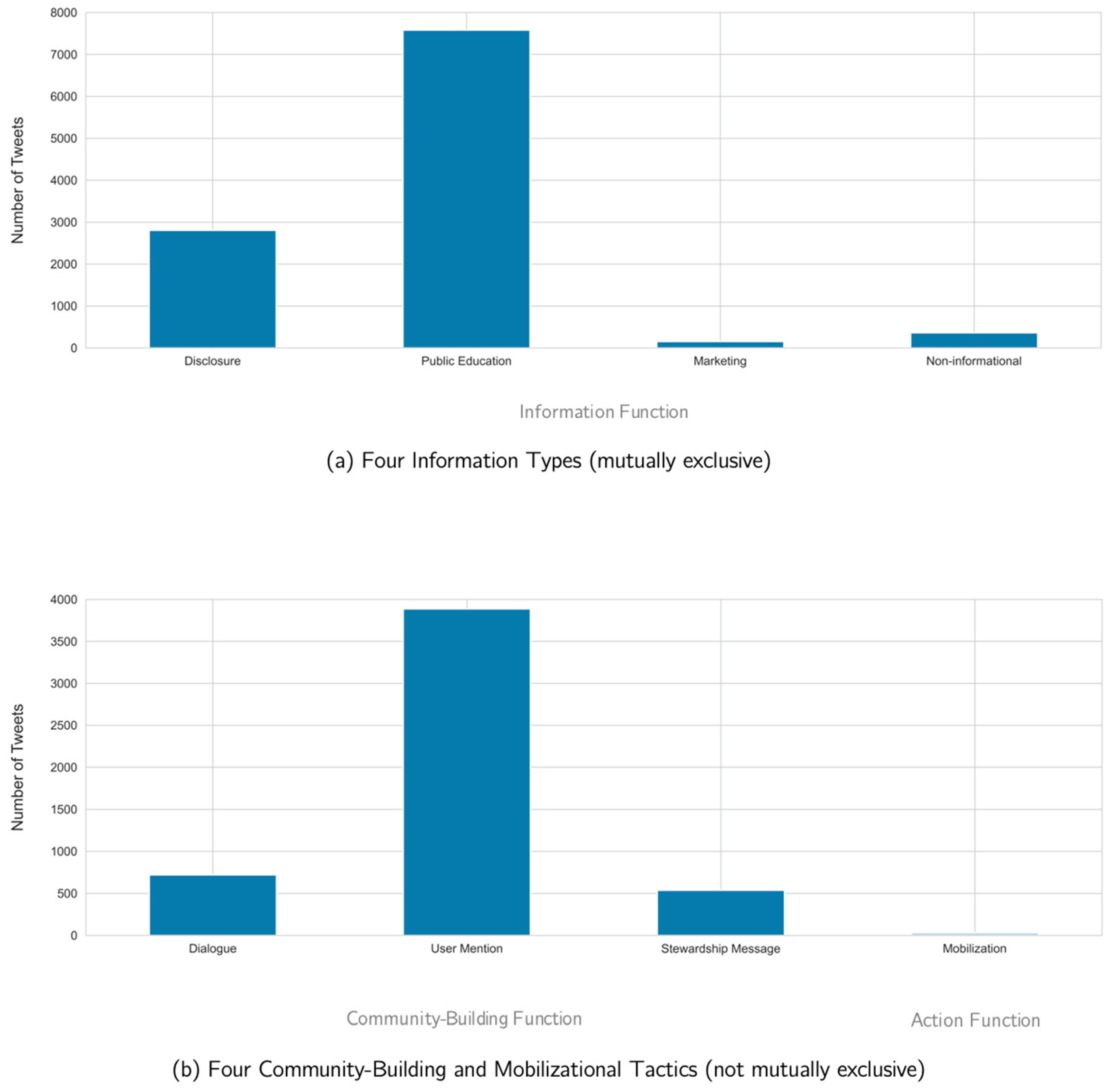 Preprints 181803 g002