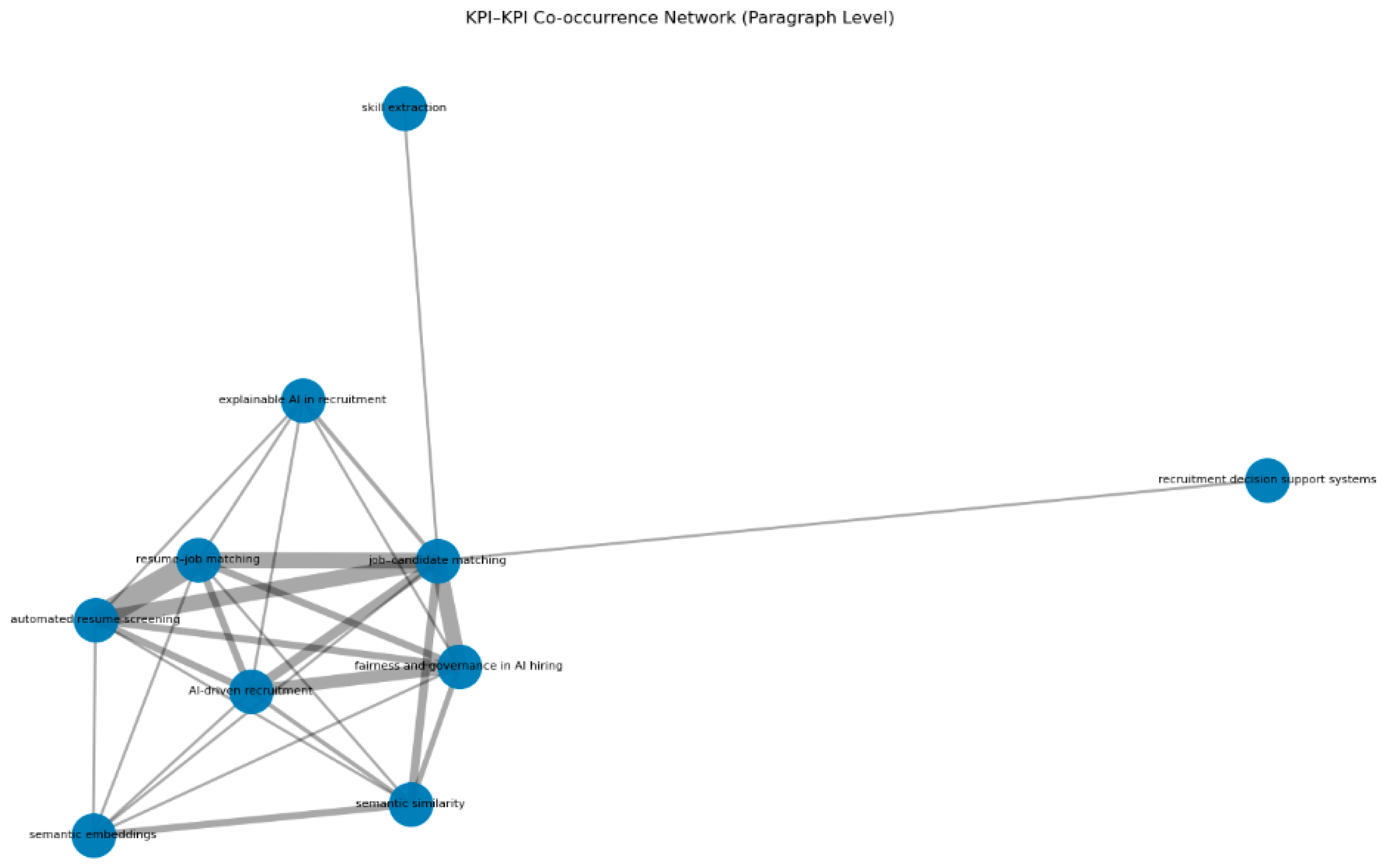 Preprints 199362 g001