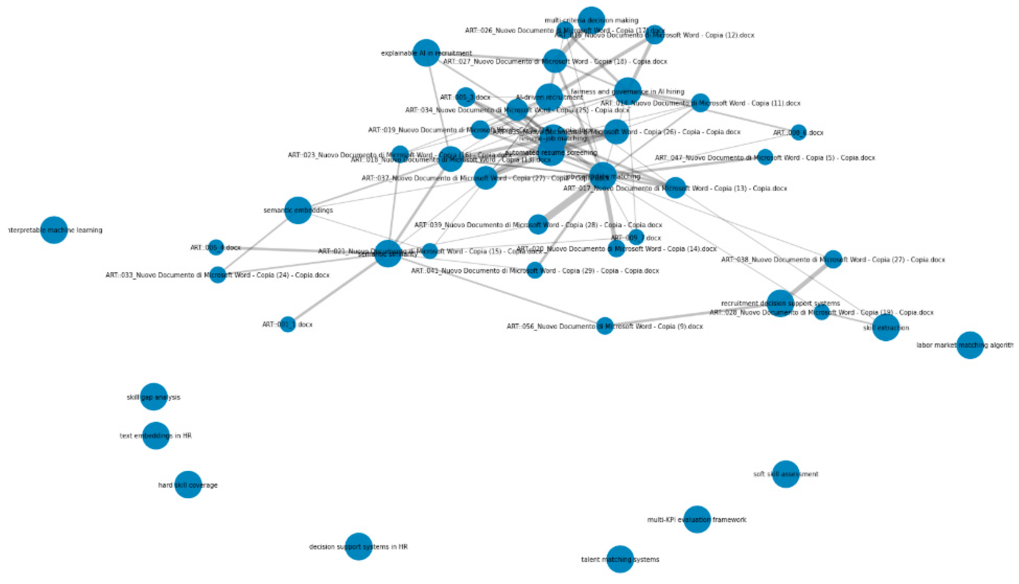 Preprints 199362 g002