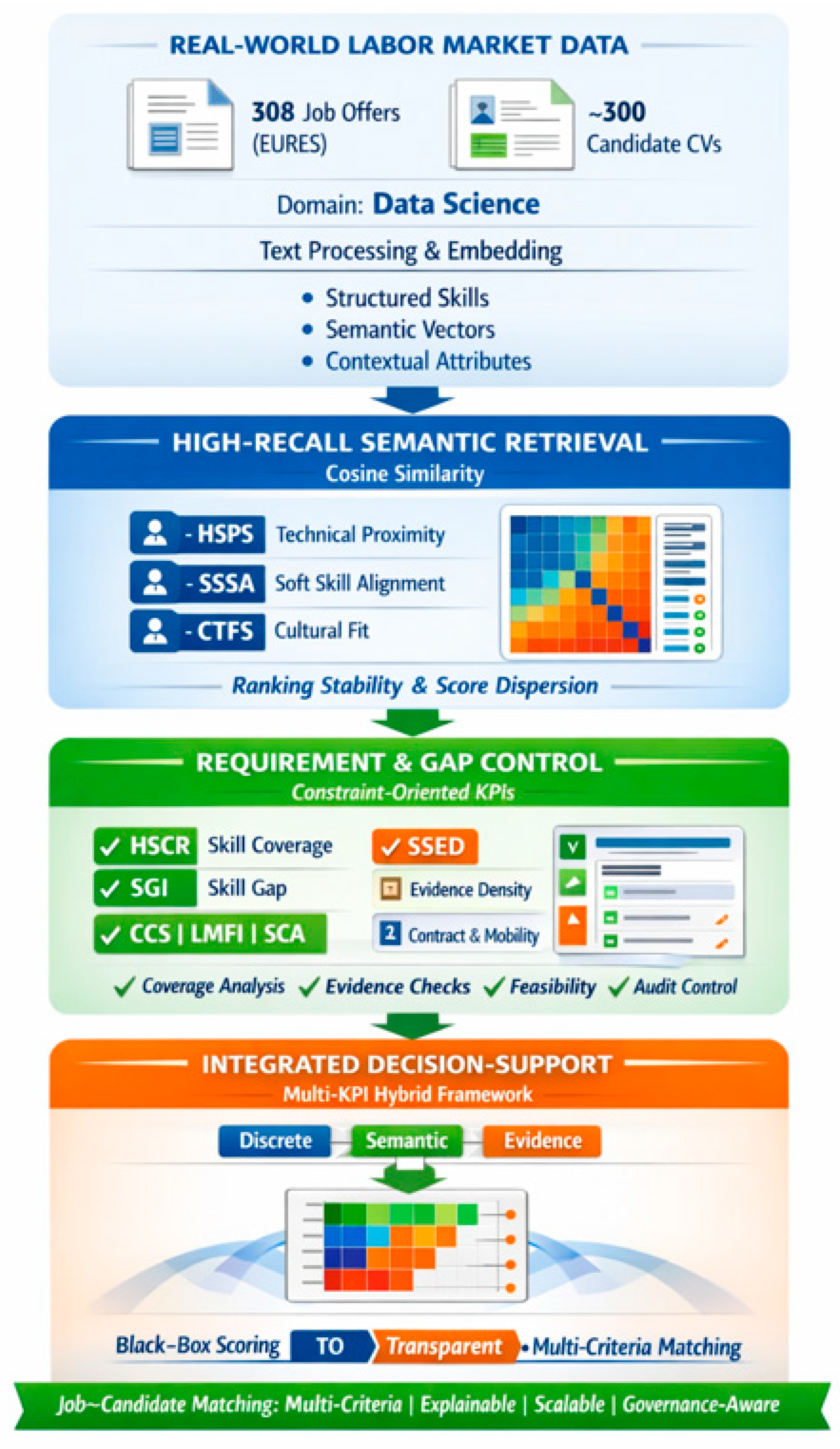 Preprints 199362 g004