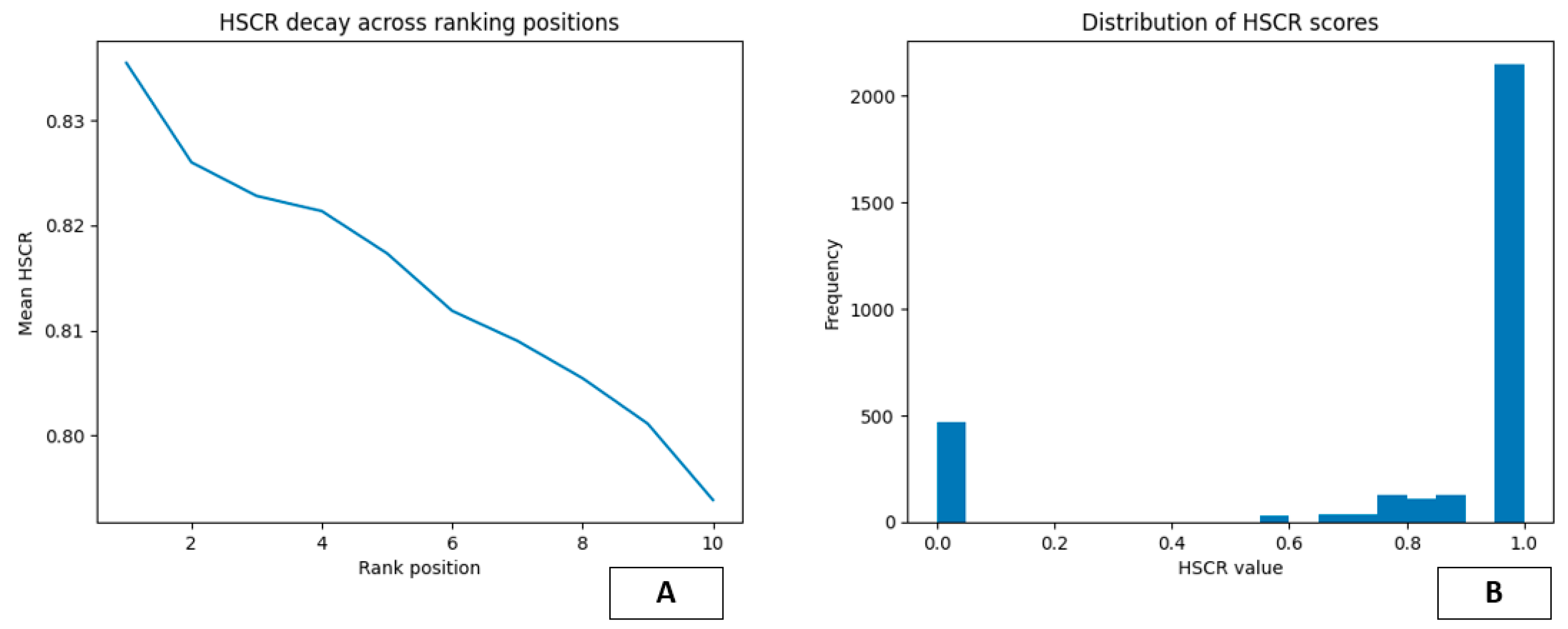 Preprints 199362 g006