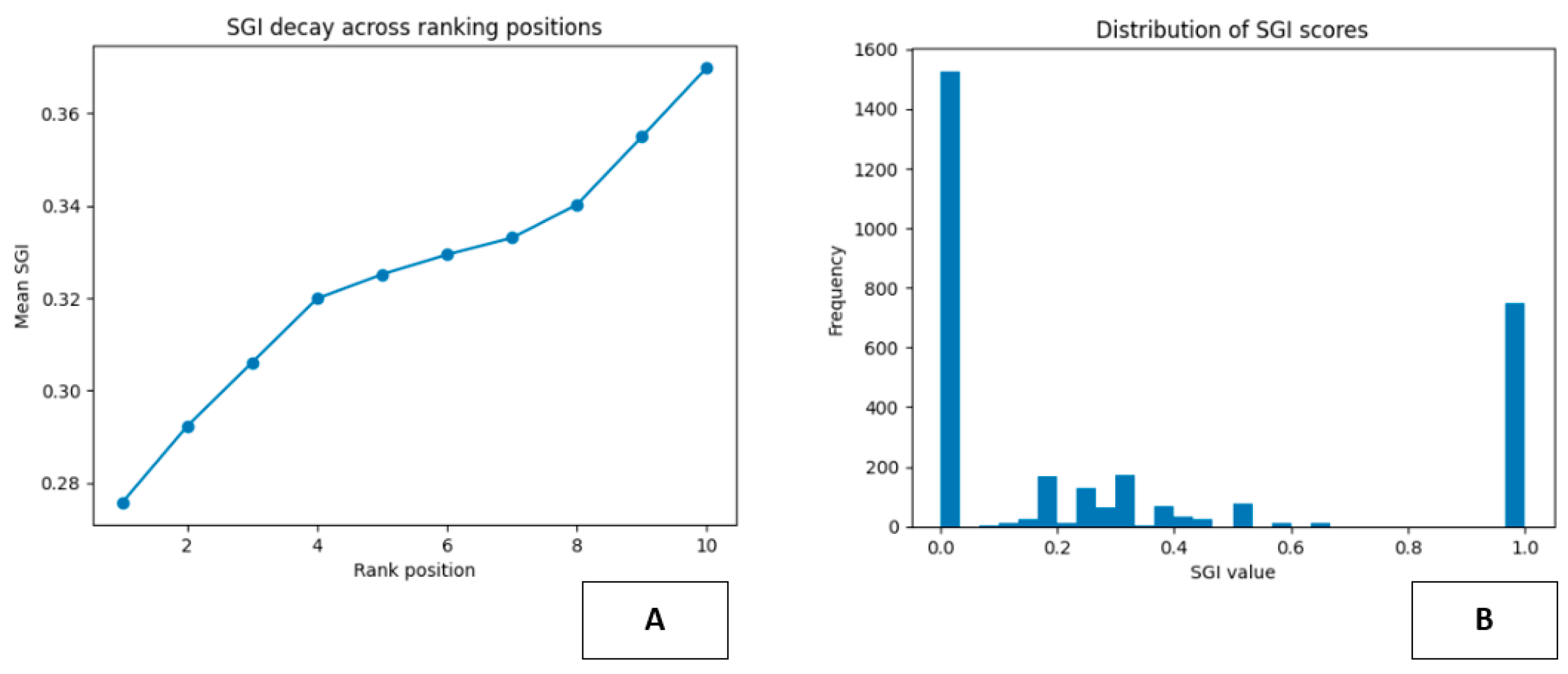 Preprints 199362 g008