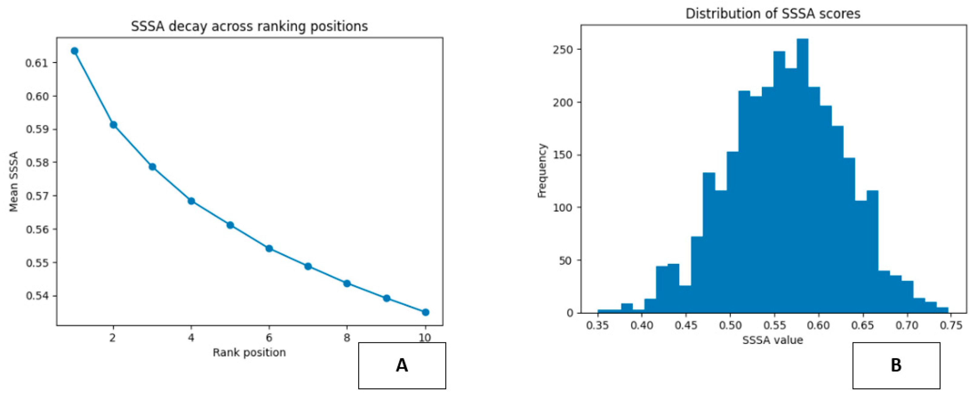 Preprints 199362 g009
