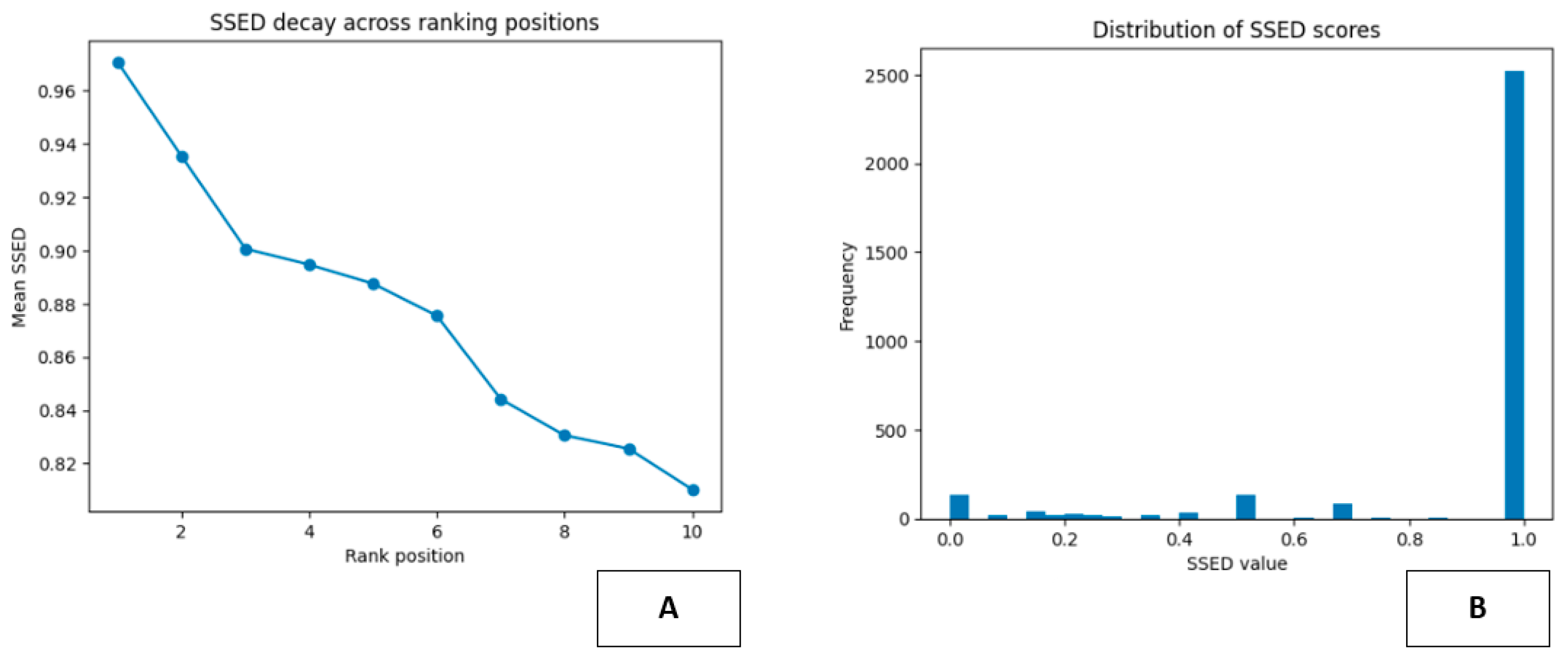 Preprints 199362 g010
