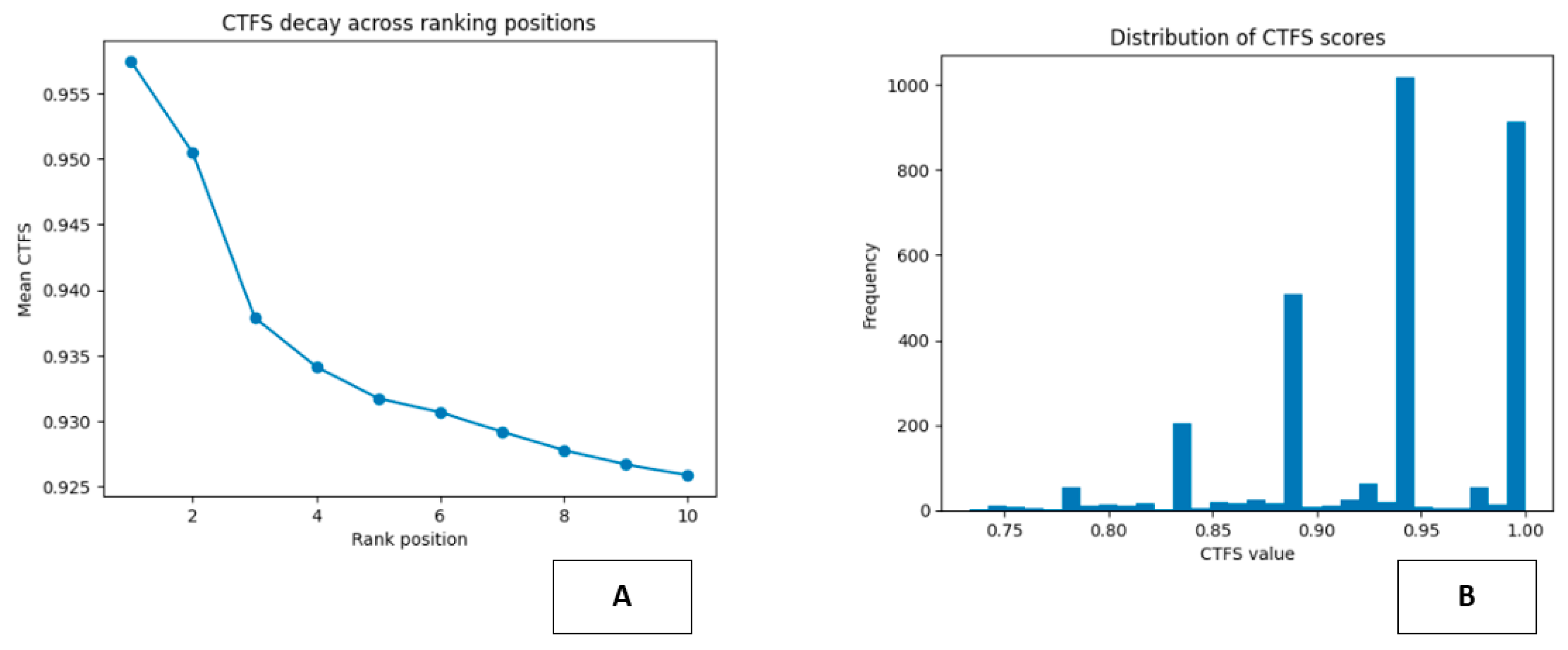 Preprints 199362 g011