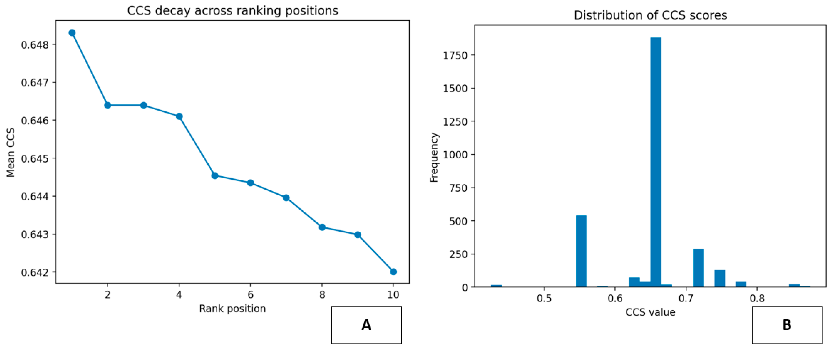 Preprints 199362 g012