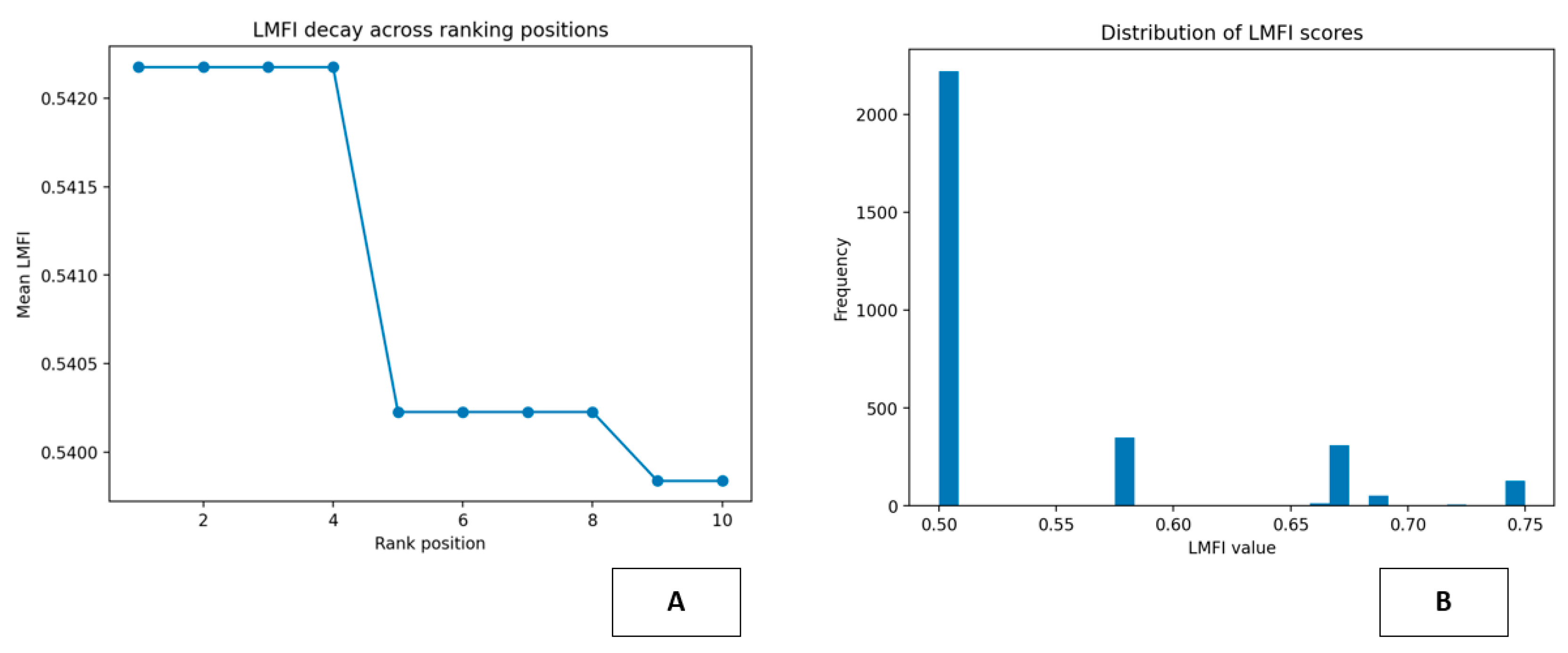 Preprints 199362 g013