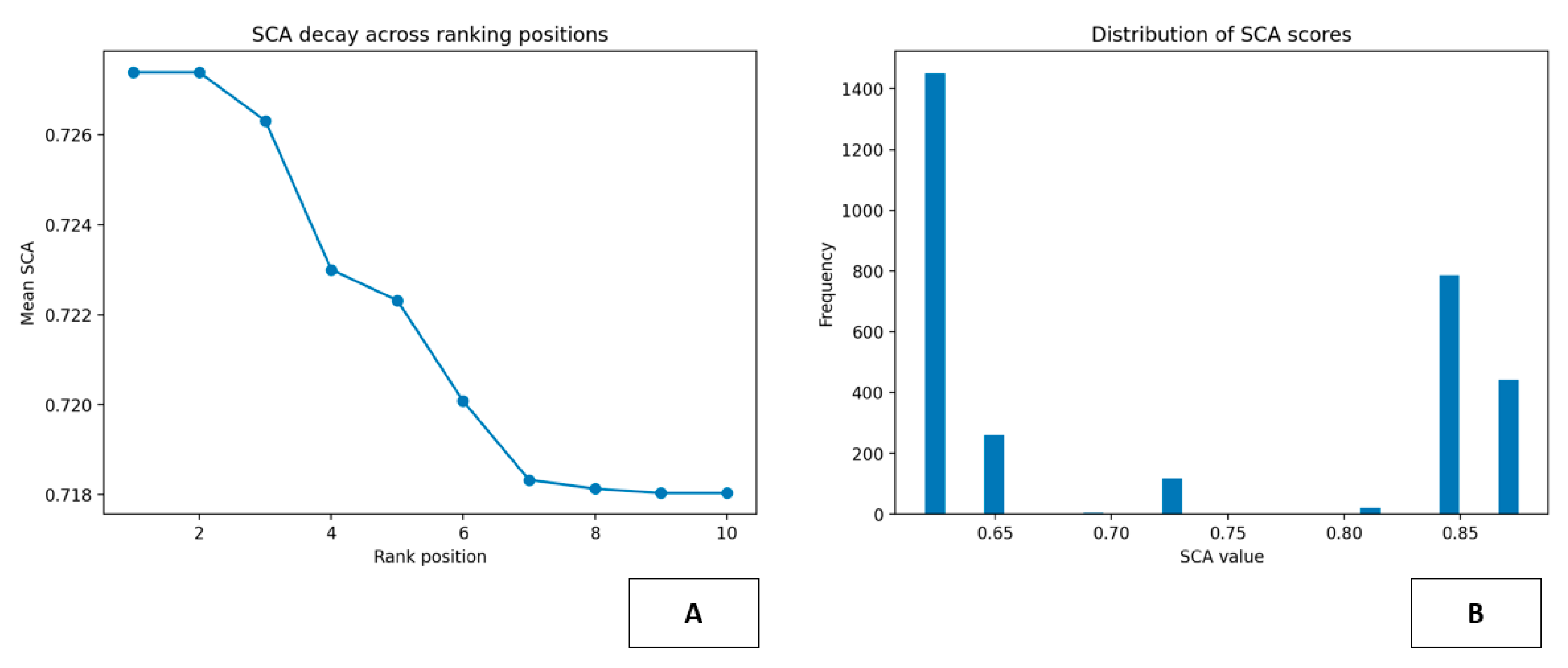 Preprints 199362 g014