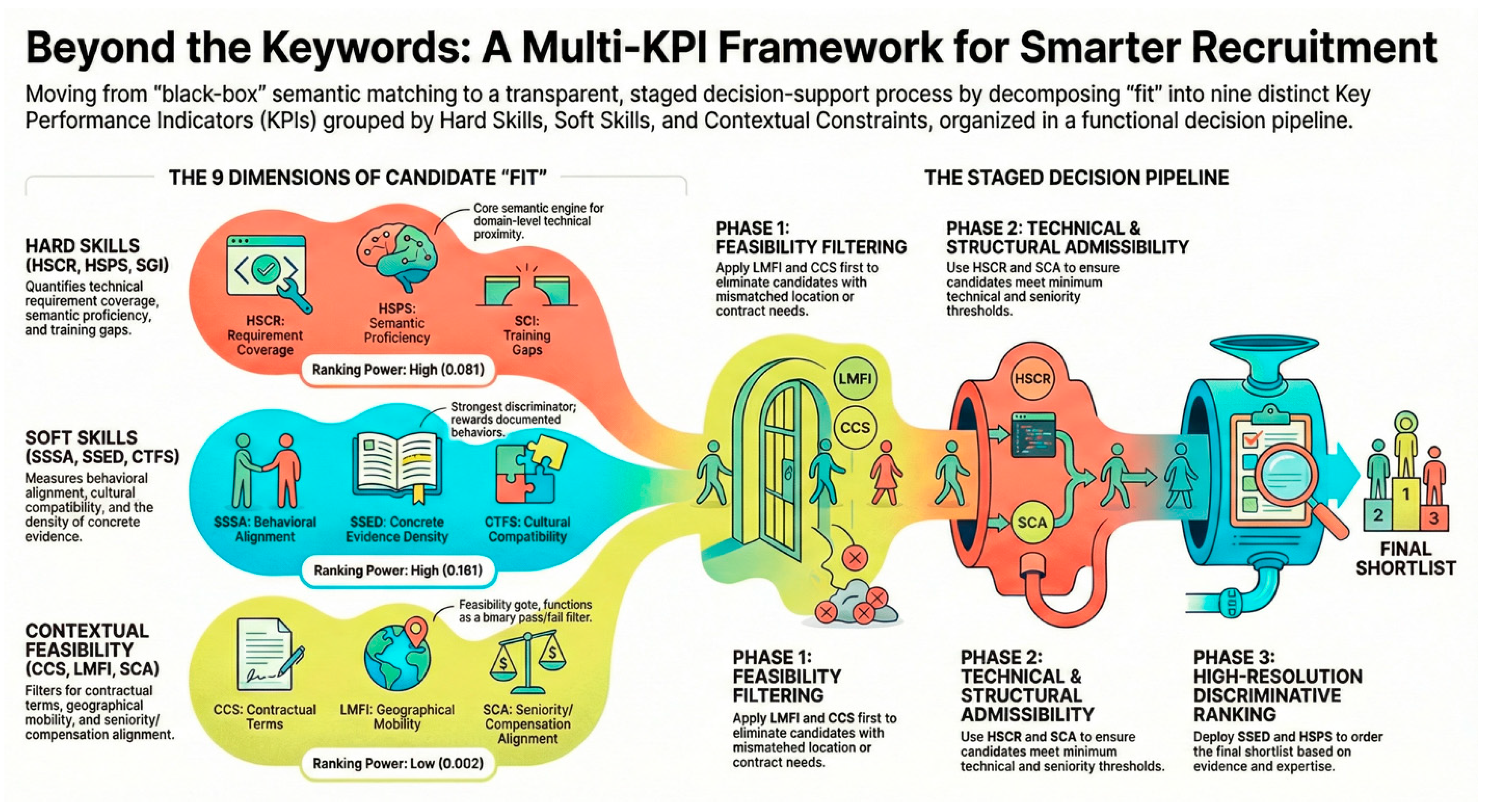 Preprints 199362 g015