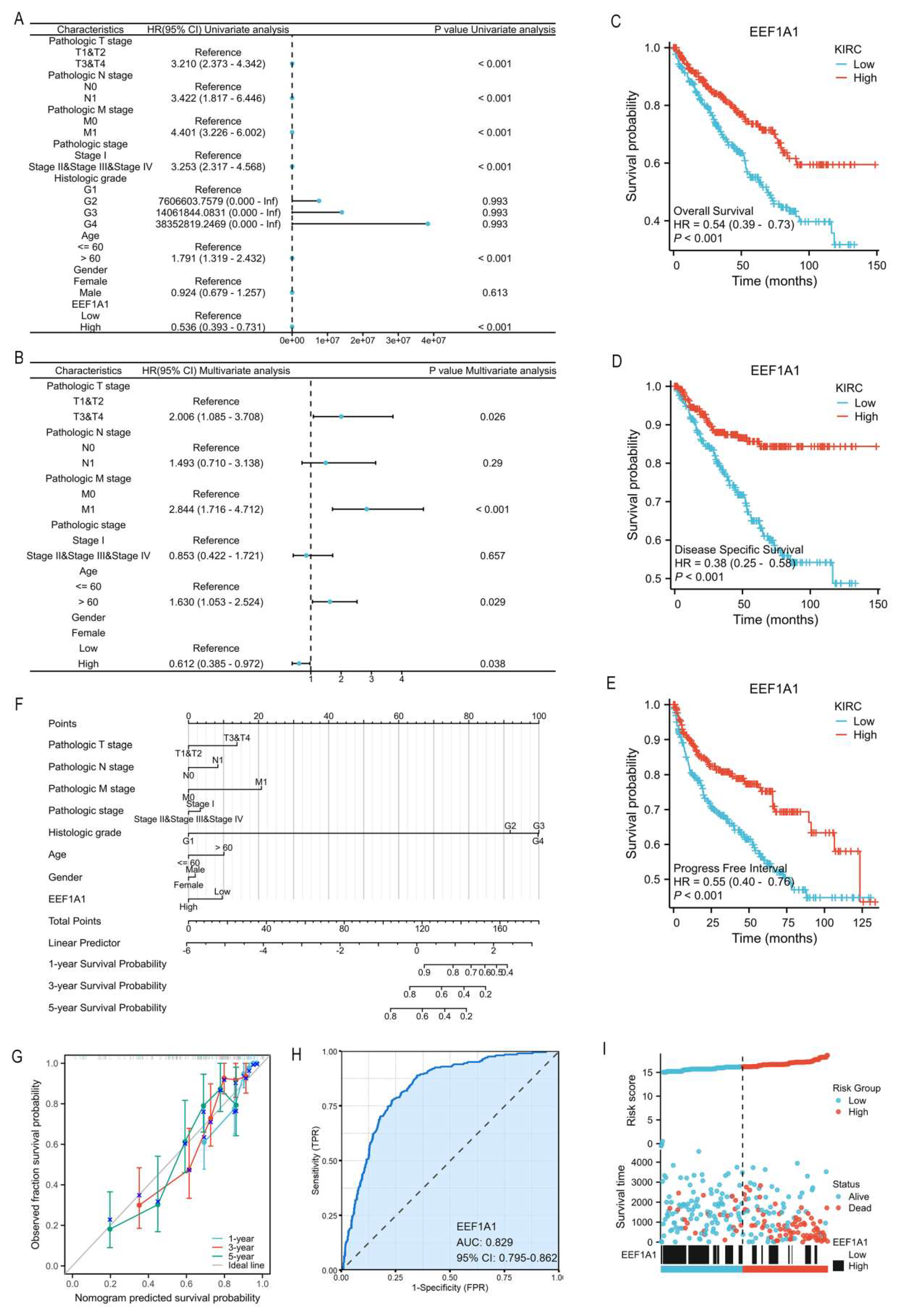 Preprints 216660 g003 Preprints 216660 g003