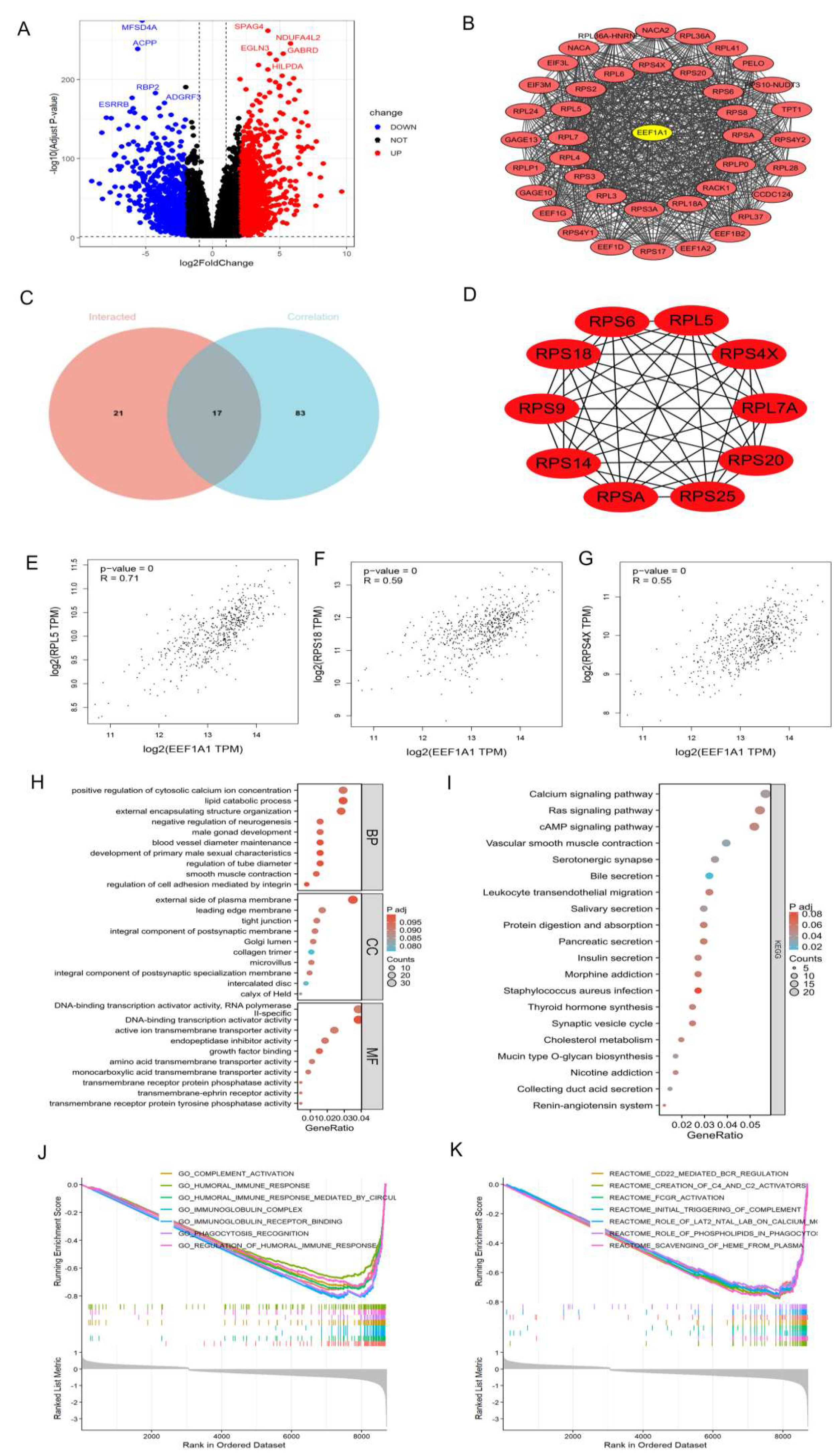 Preprints 216660 g005 Preprints 216660 g005