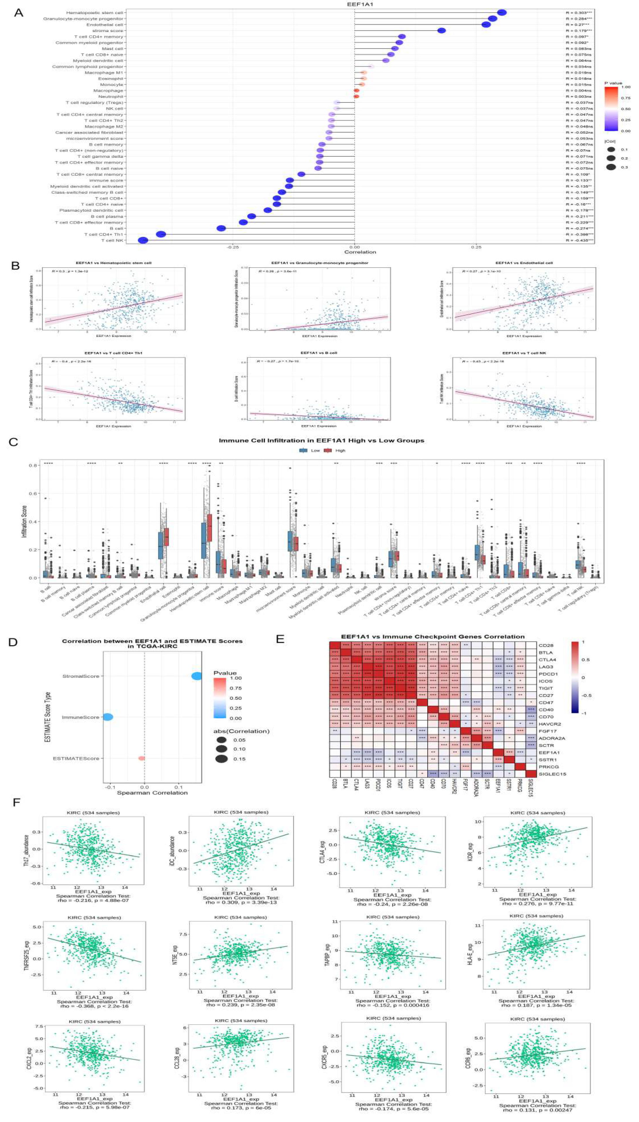 Preprints 216660 g006 Preprints 216660 g006