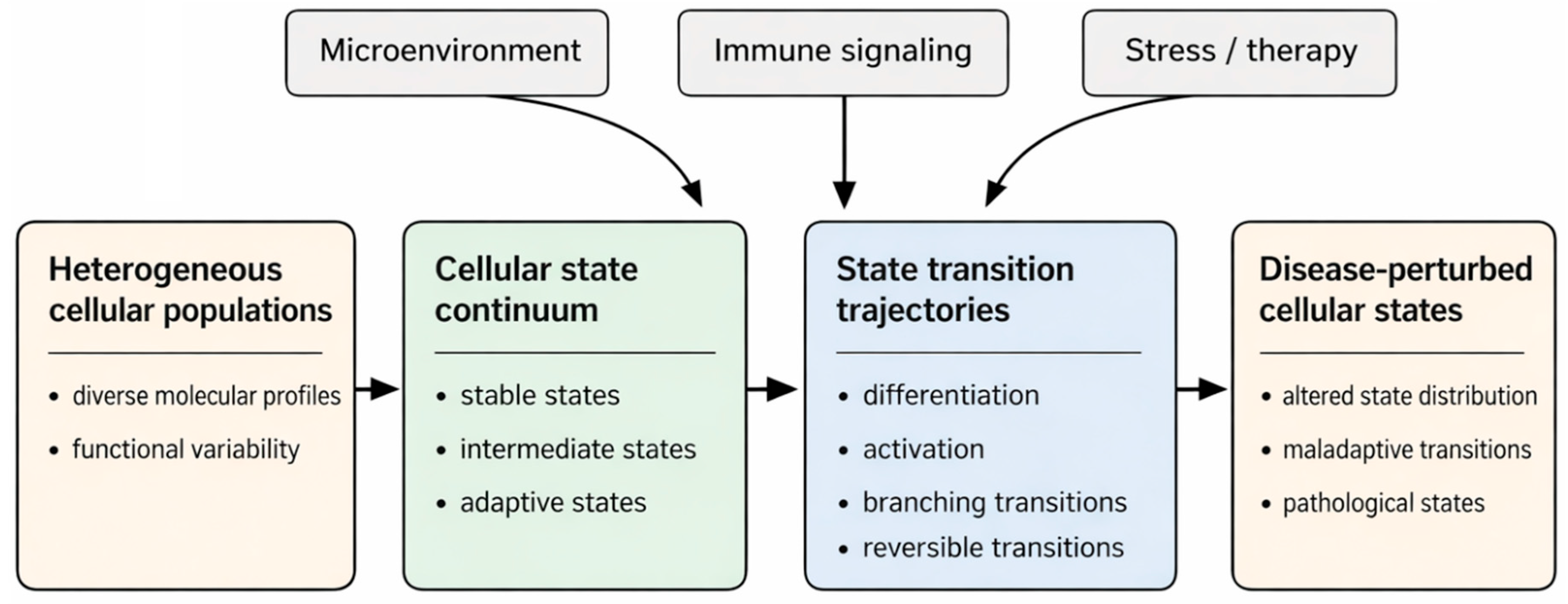 Preprints 209563 g001