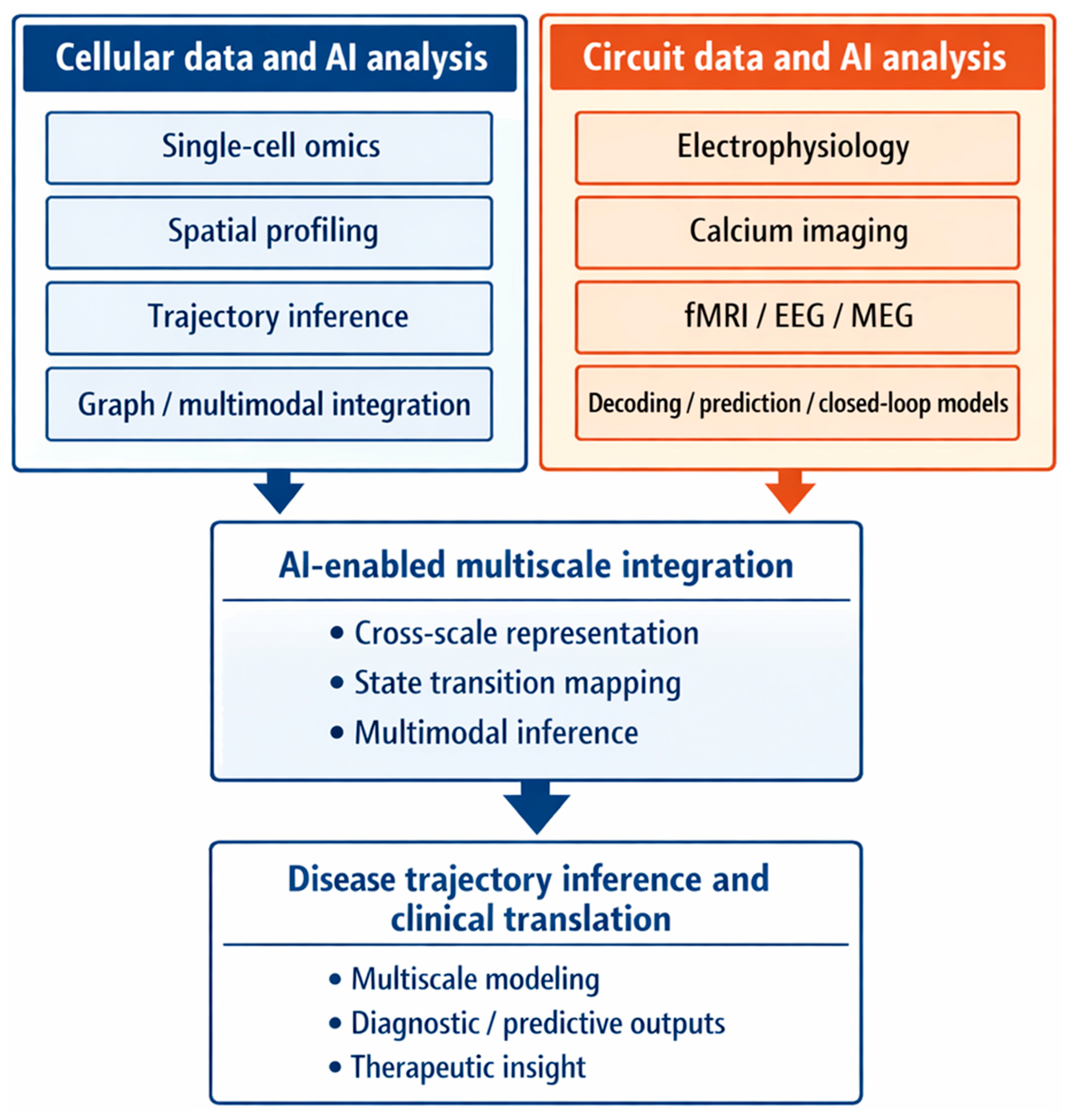 Preprints 209563 g002