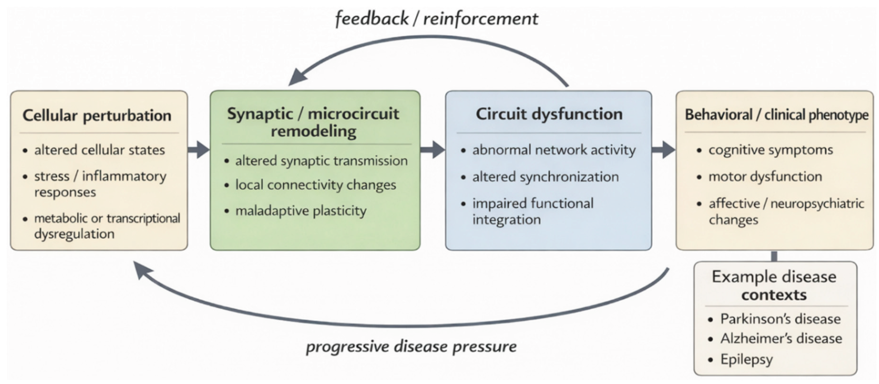 Preprints 209563 g003