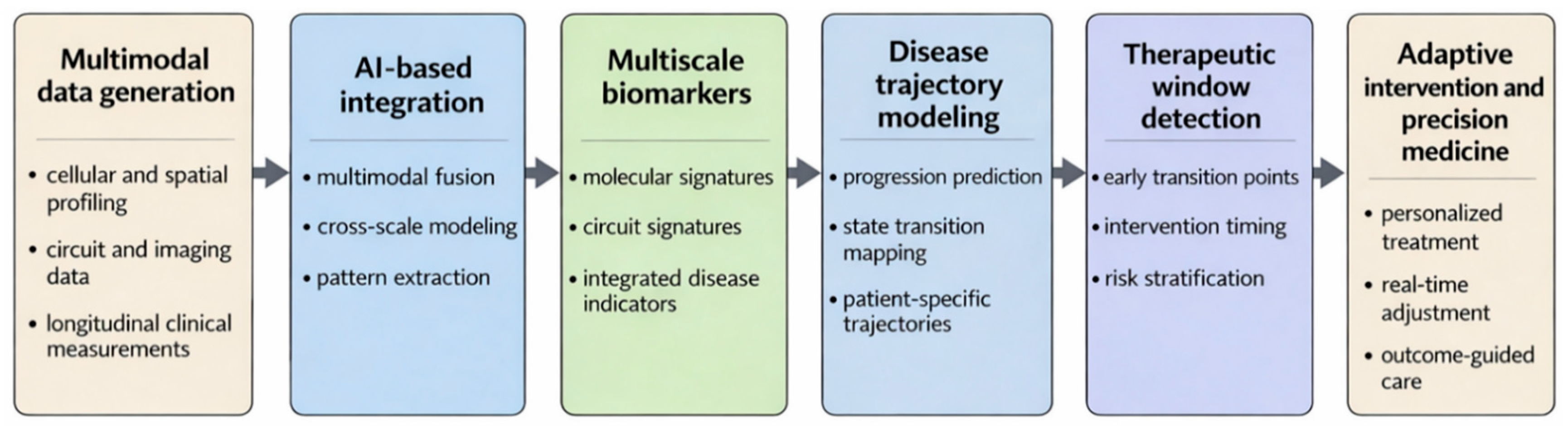 Preprints 209563 g004
