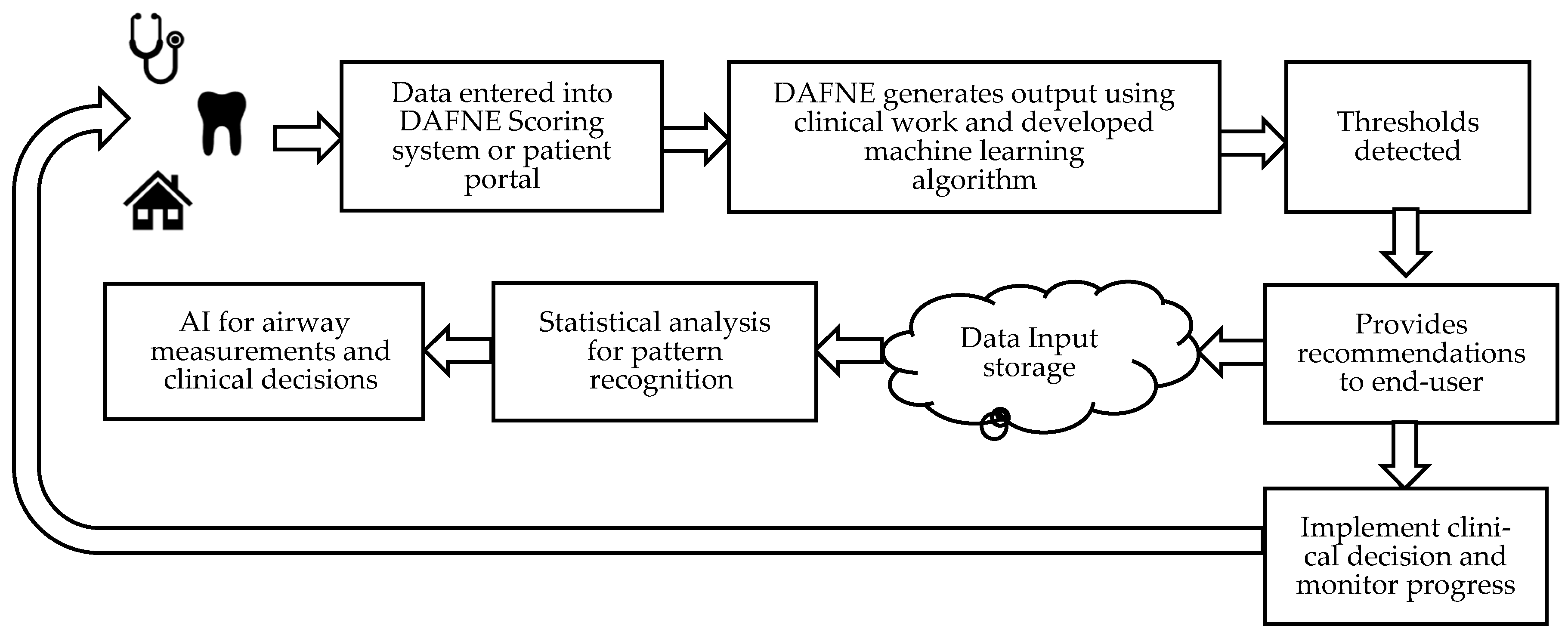Preprints 69214 g001