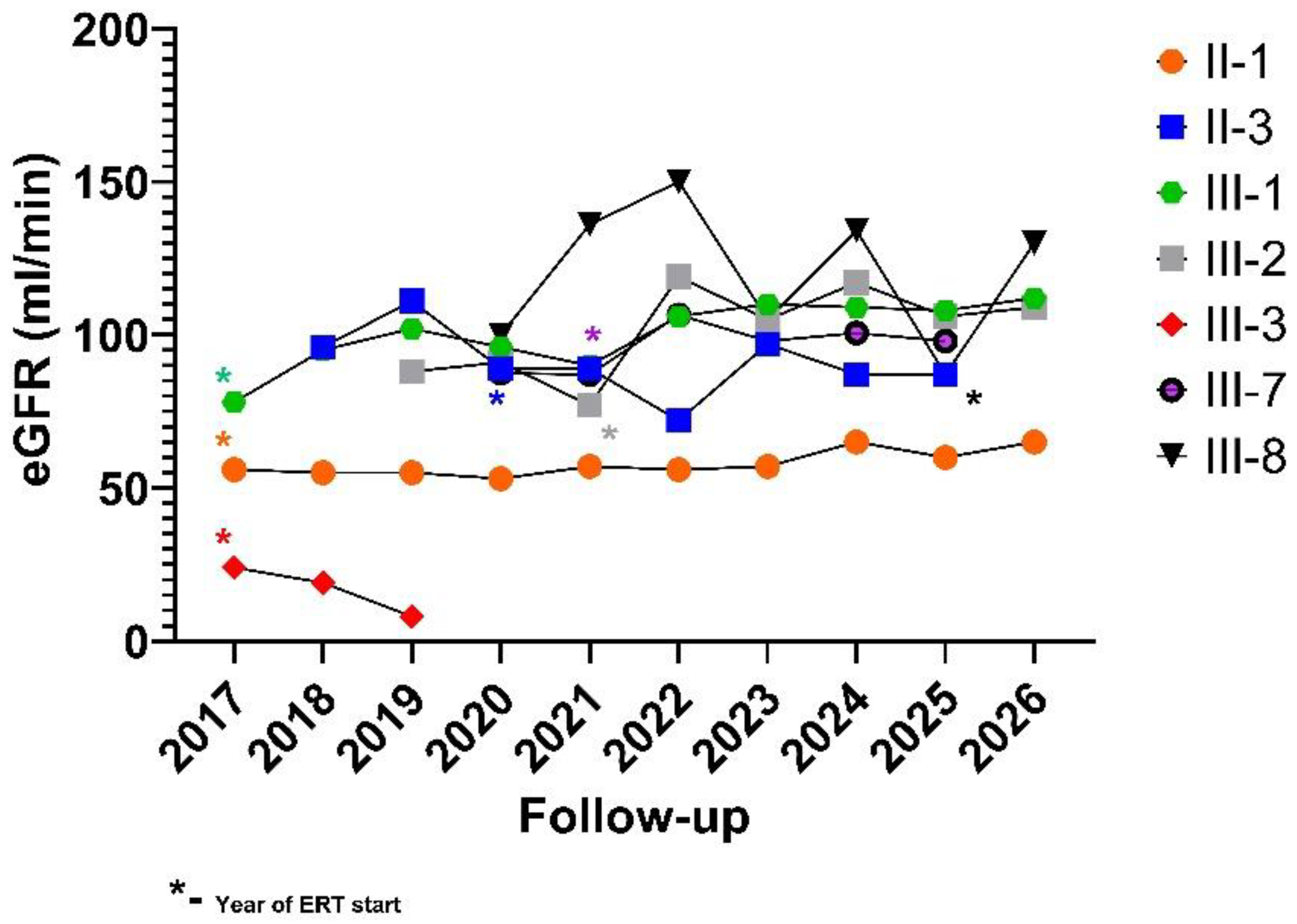 Preprints 209419 g003