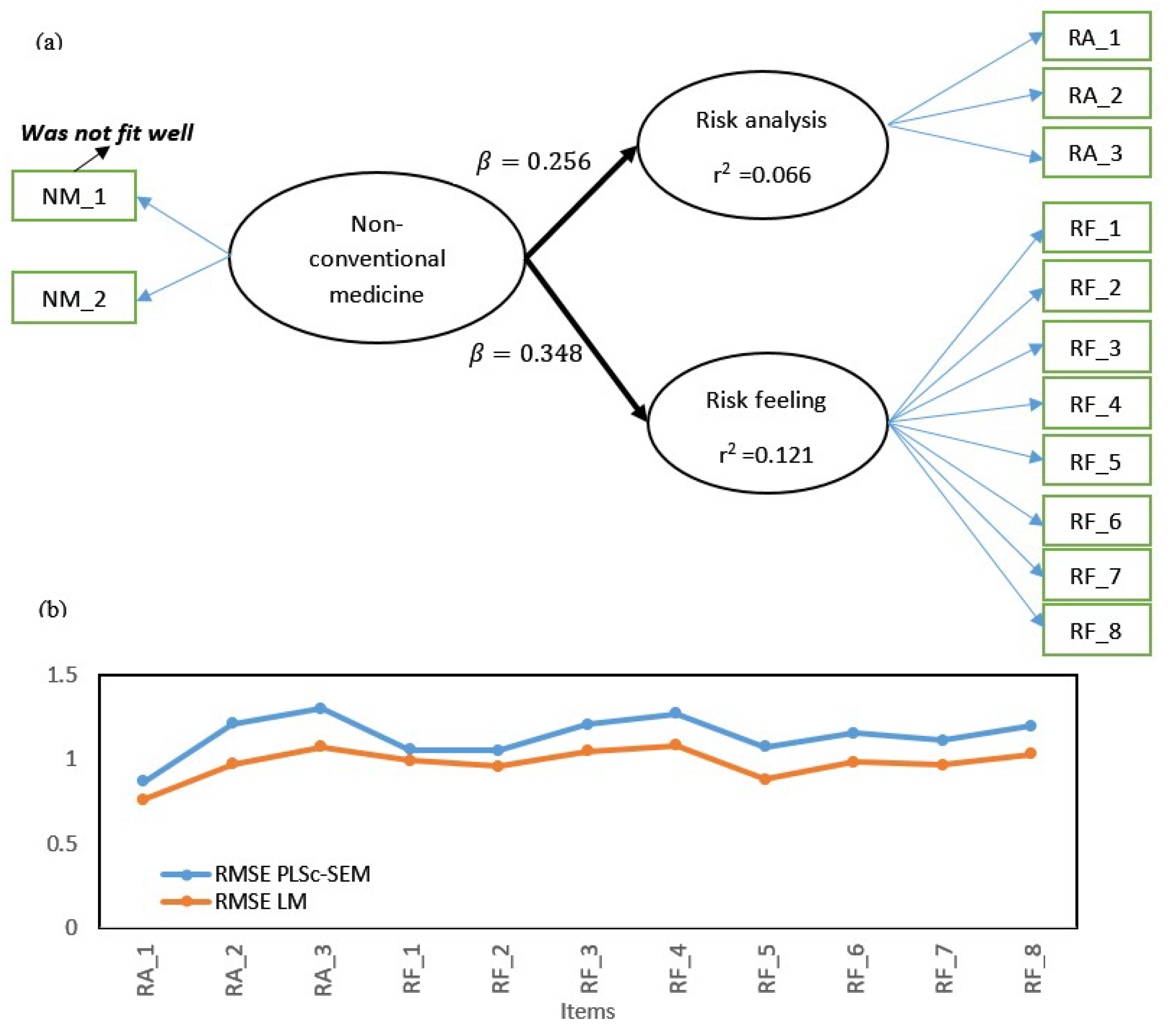Preprints 202817 g003