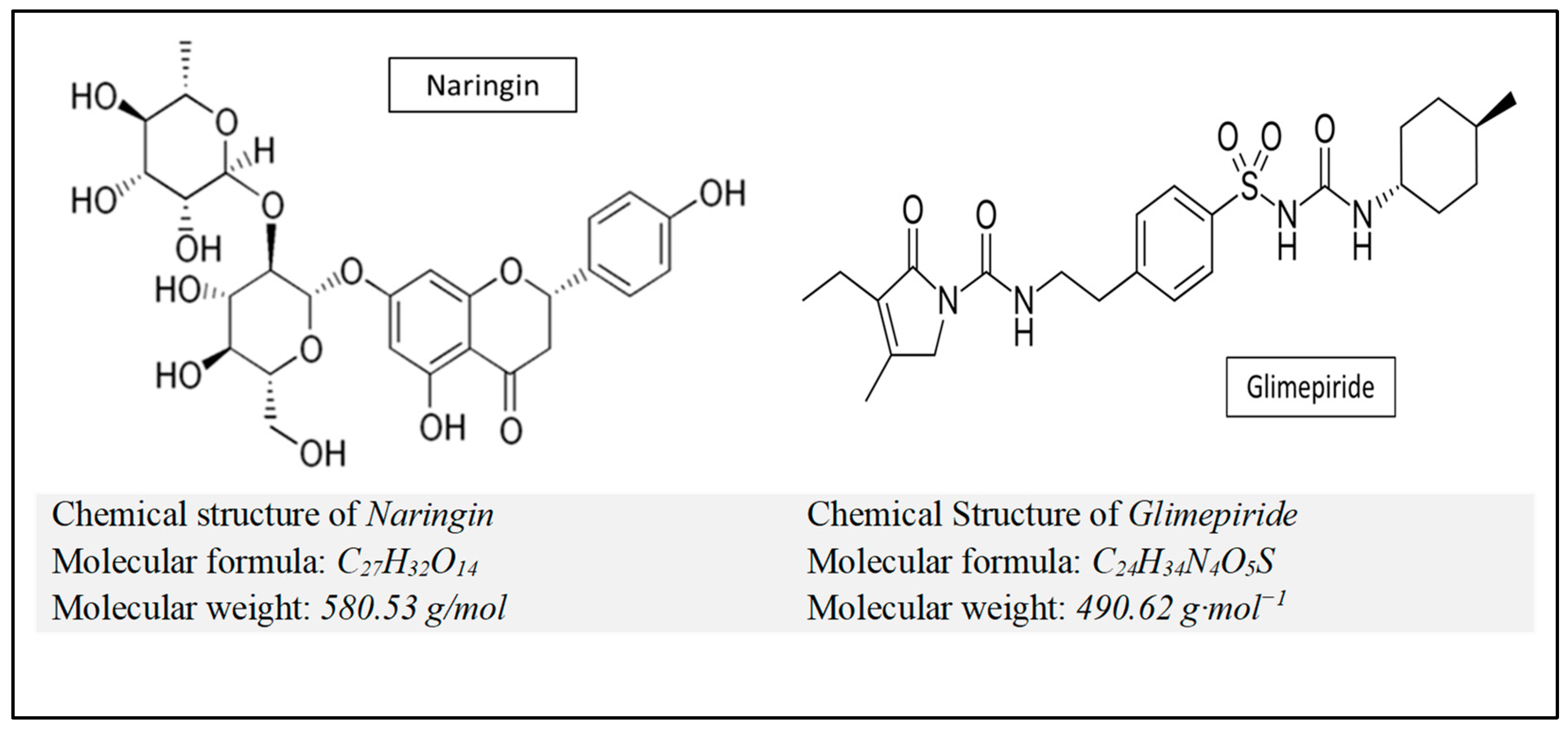 Preprints 147259 g001