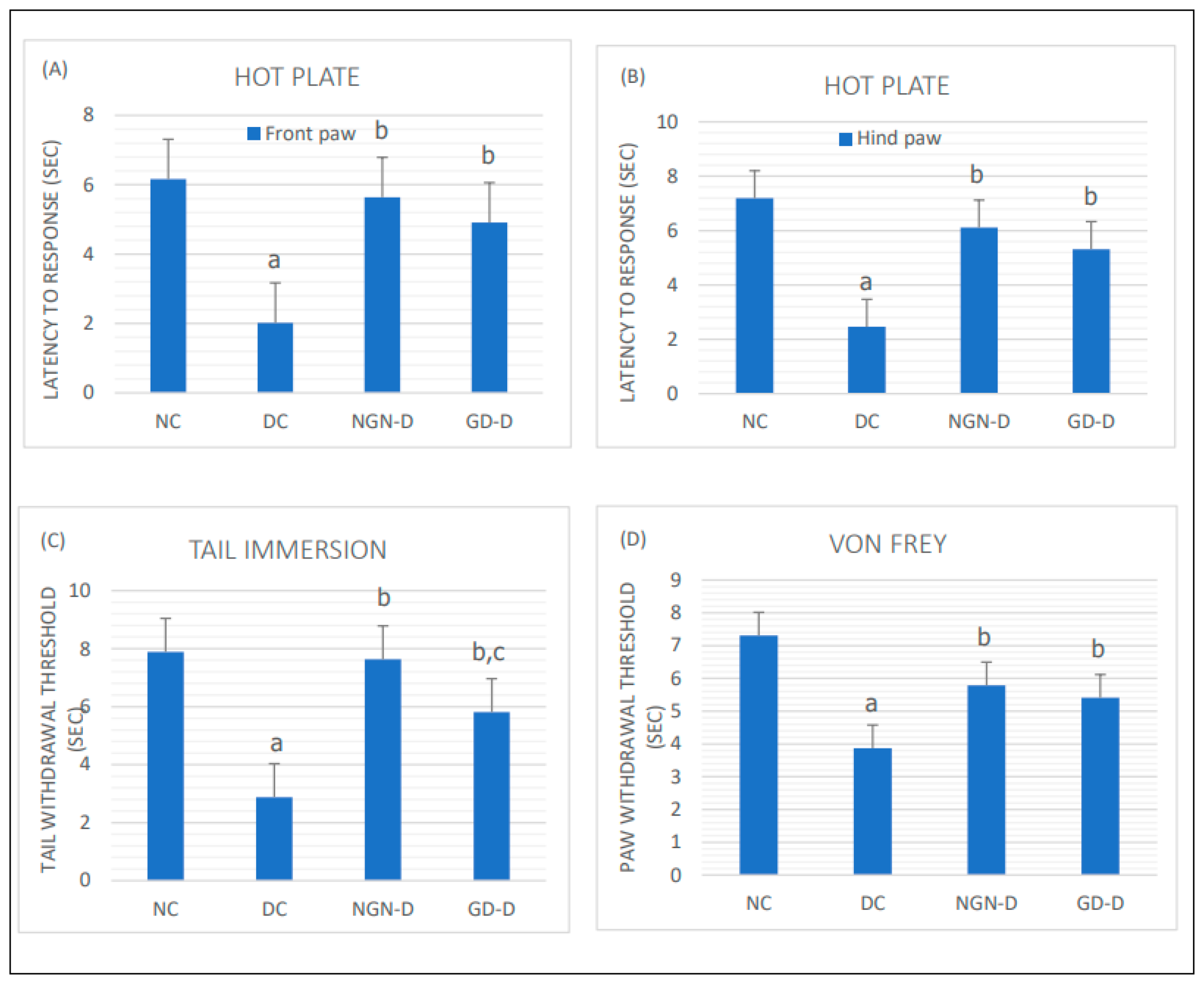 Preprints 147259 g003