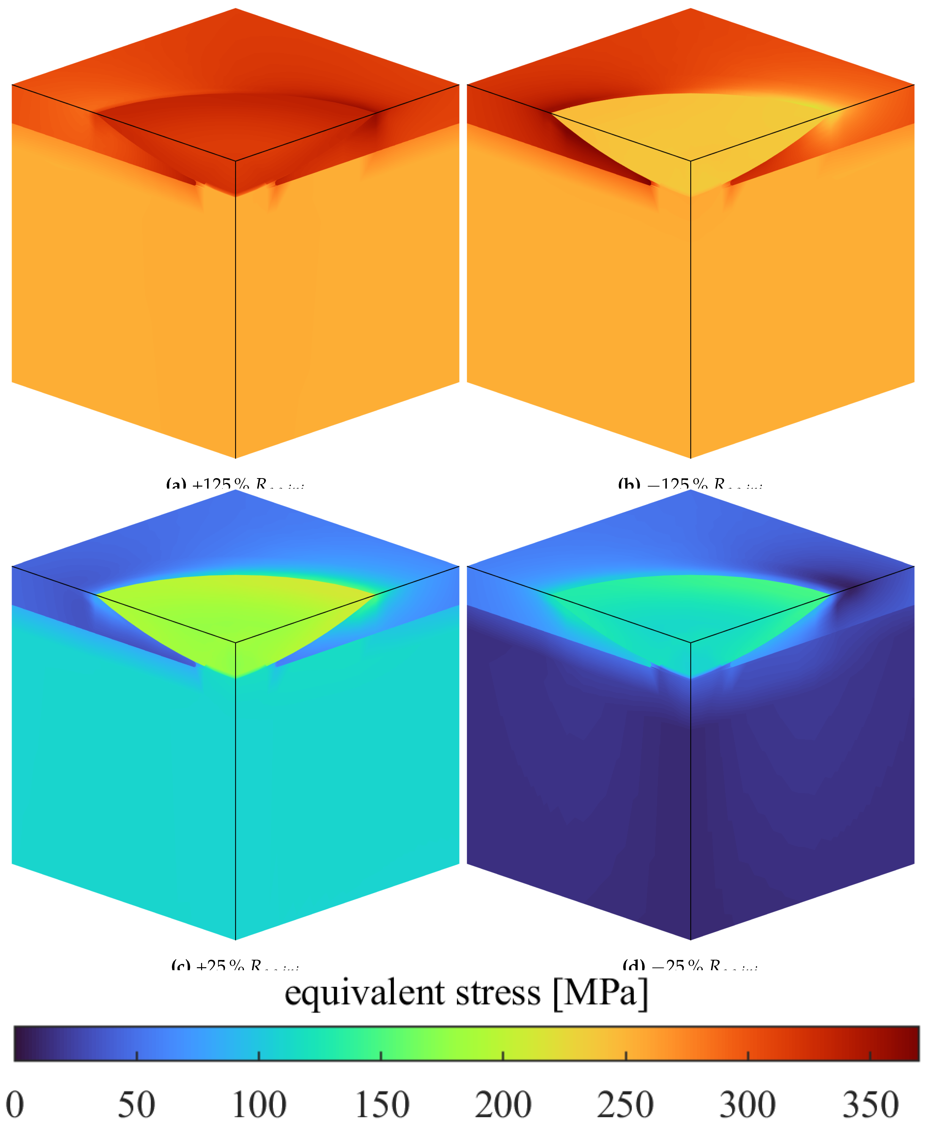 Preprints 175361 g007