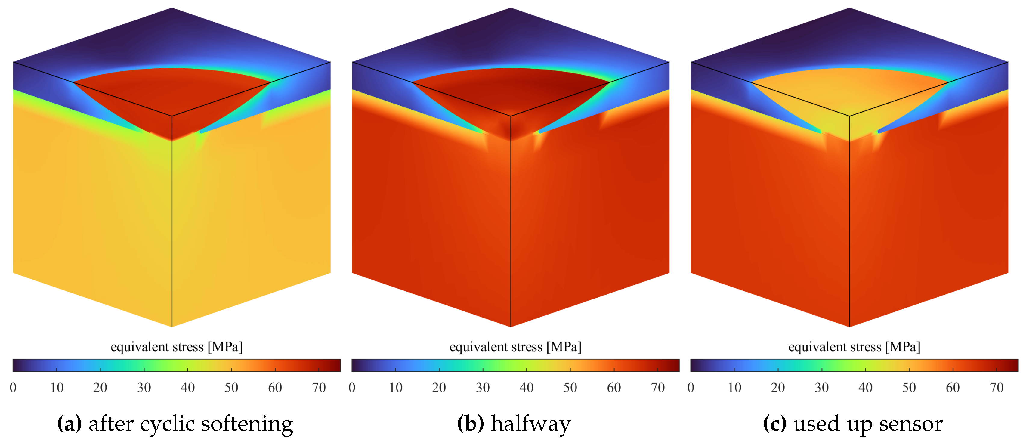 Preprints 175361 g010