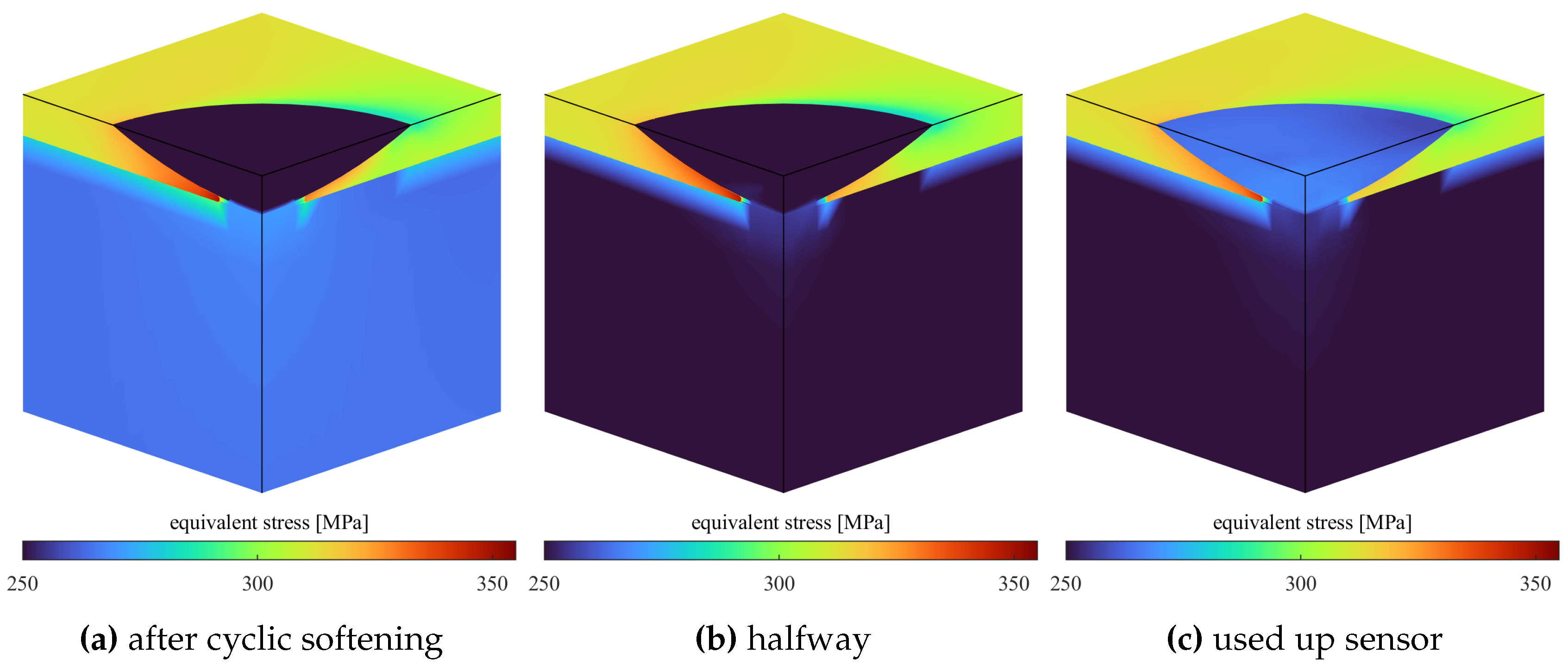 Preprints 175361 g011
