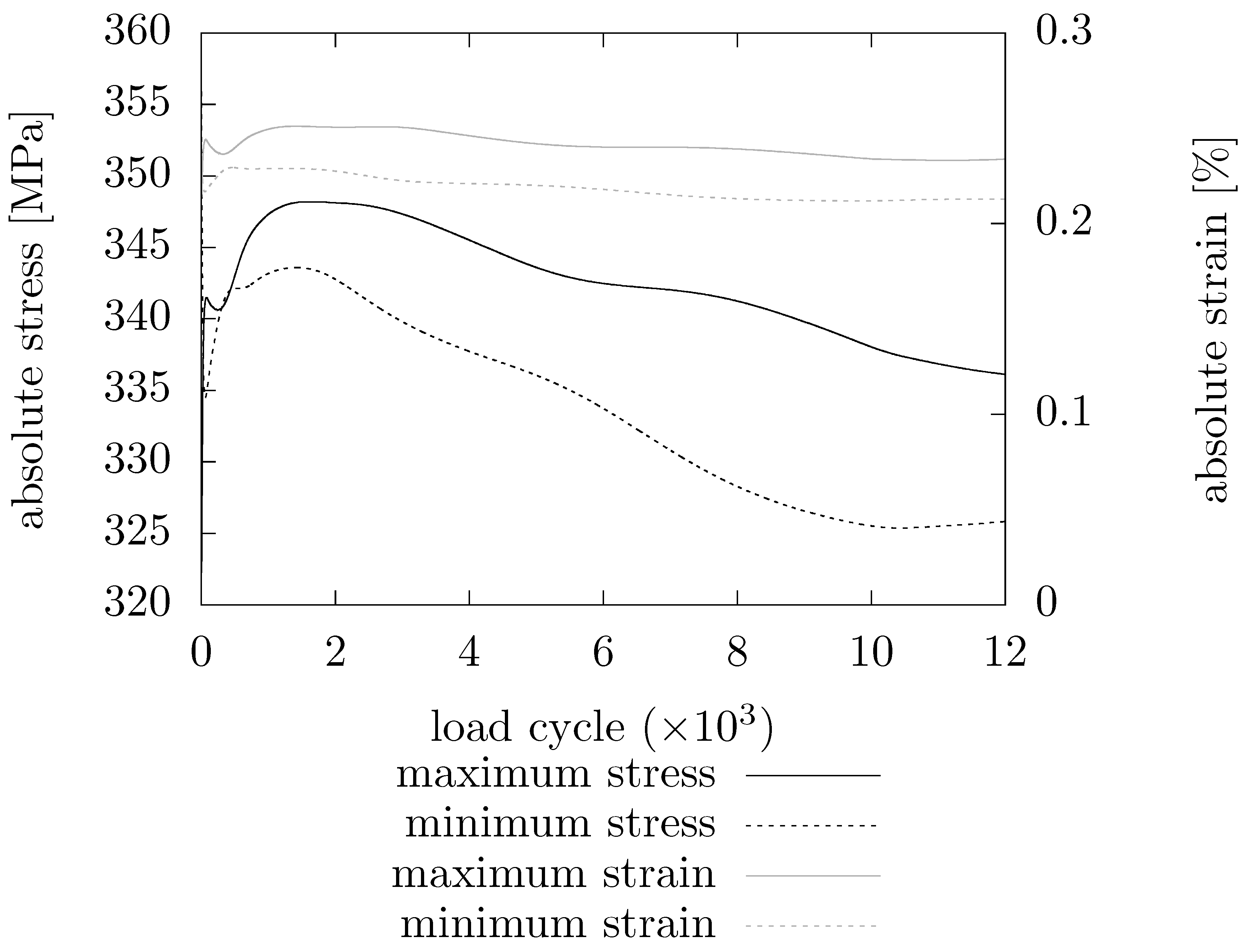 Preprints 175361 g012