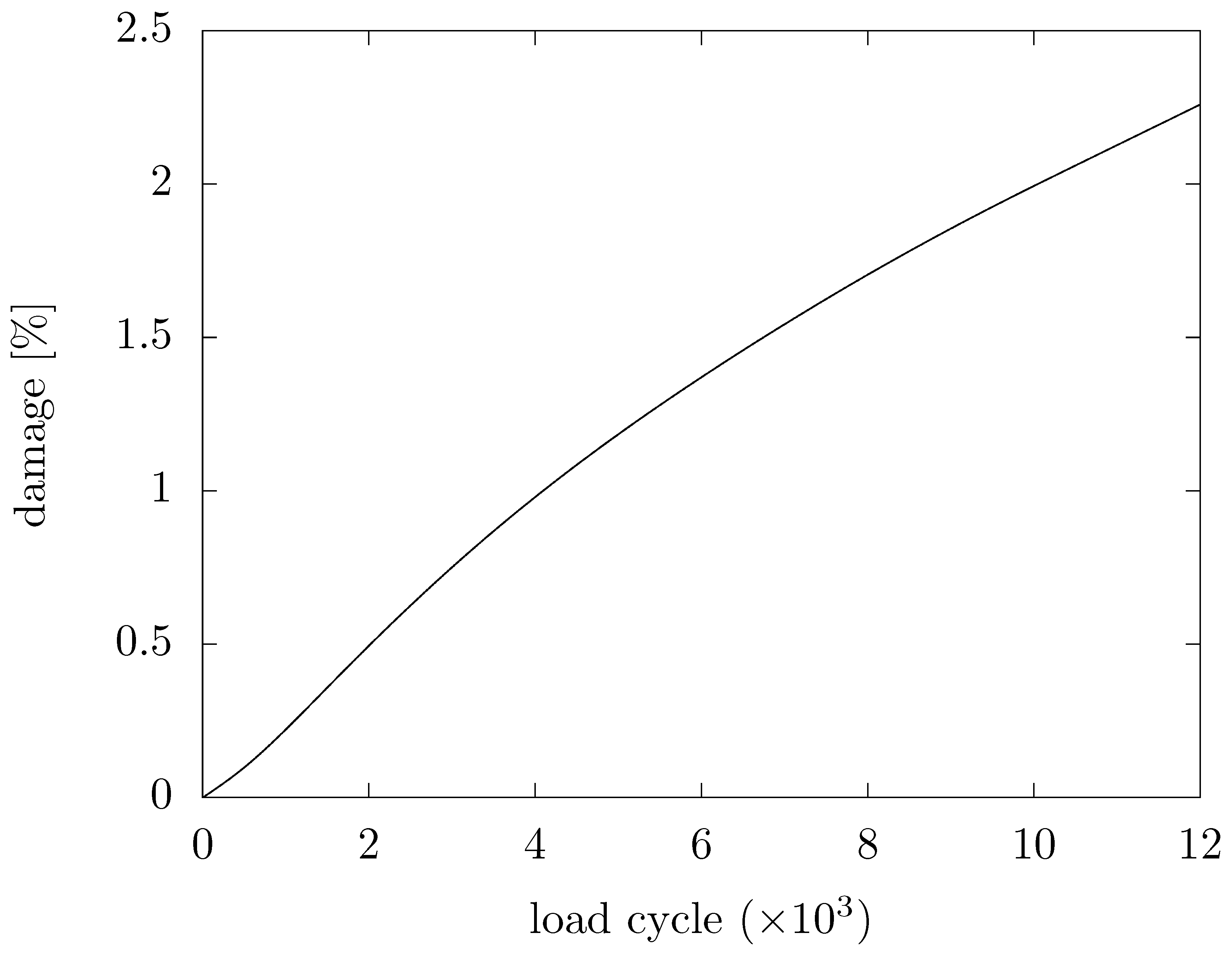 Preprints 175361 g013