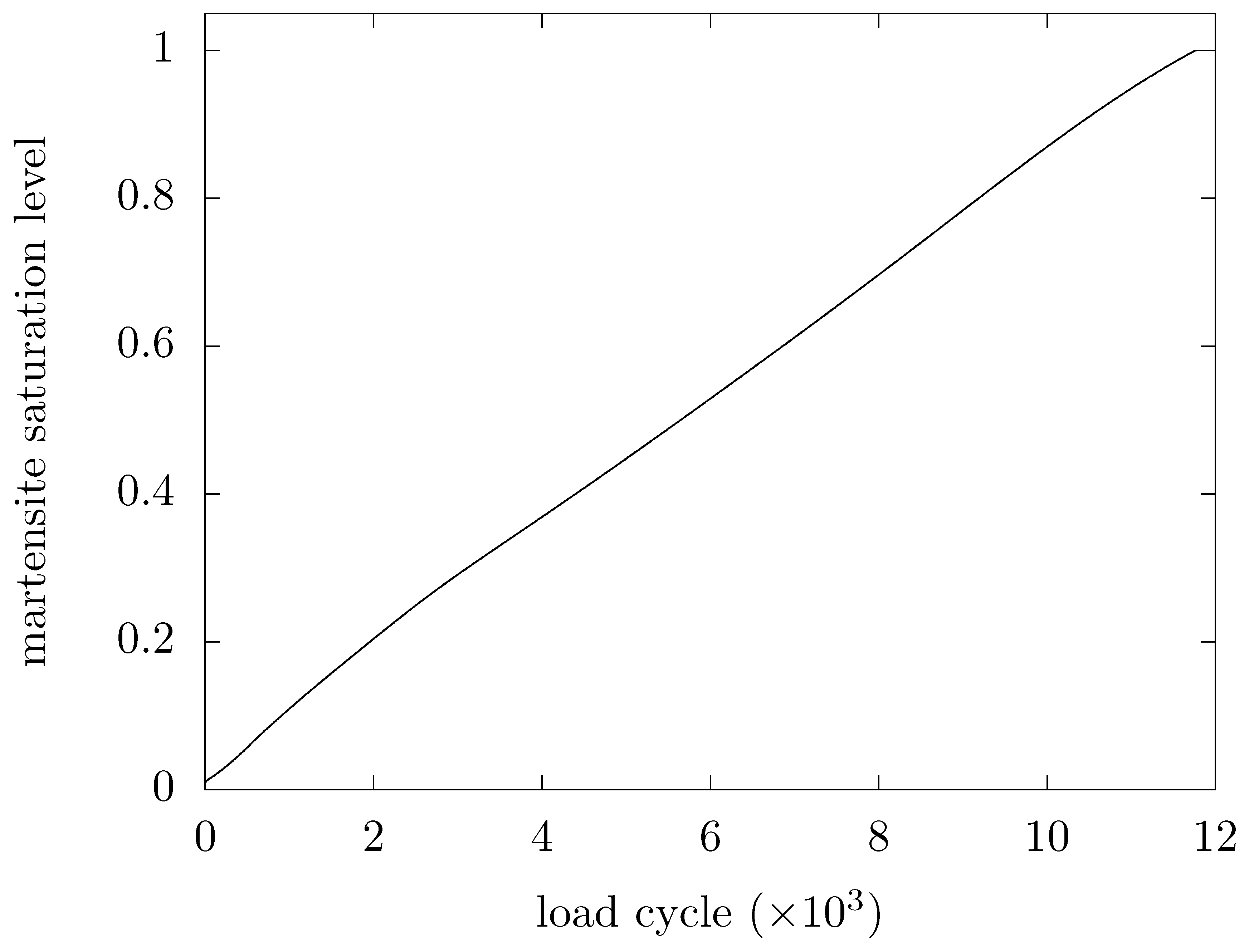 Preprints 175361 g014