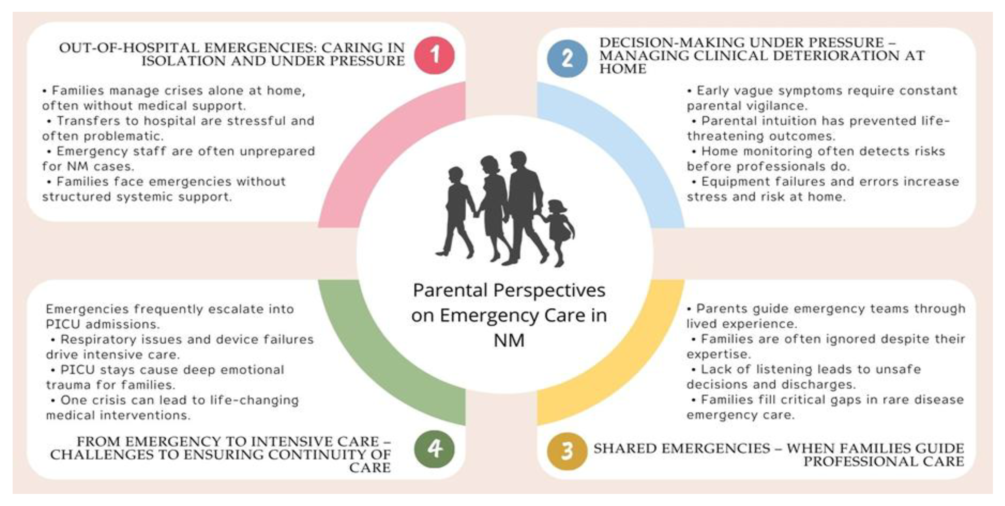 Preprints 161223 g001
