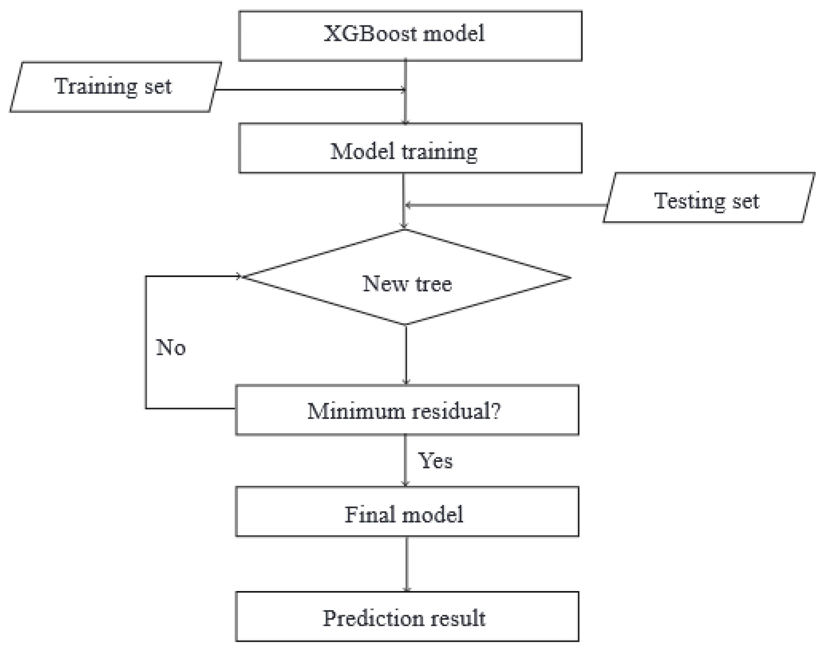 Preprints 151511 g002