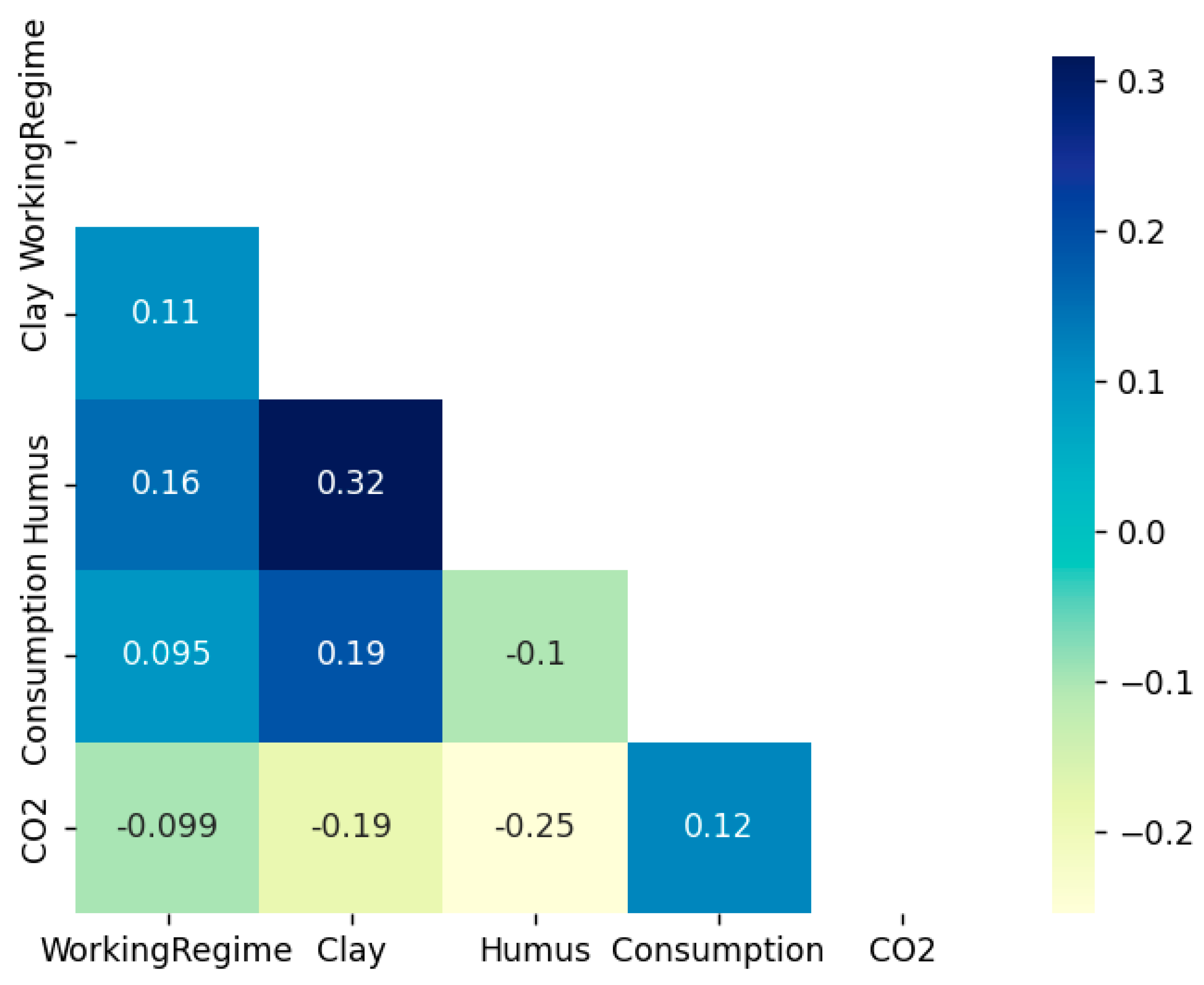 Preprints 151511 g003
