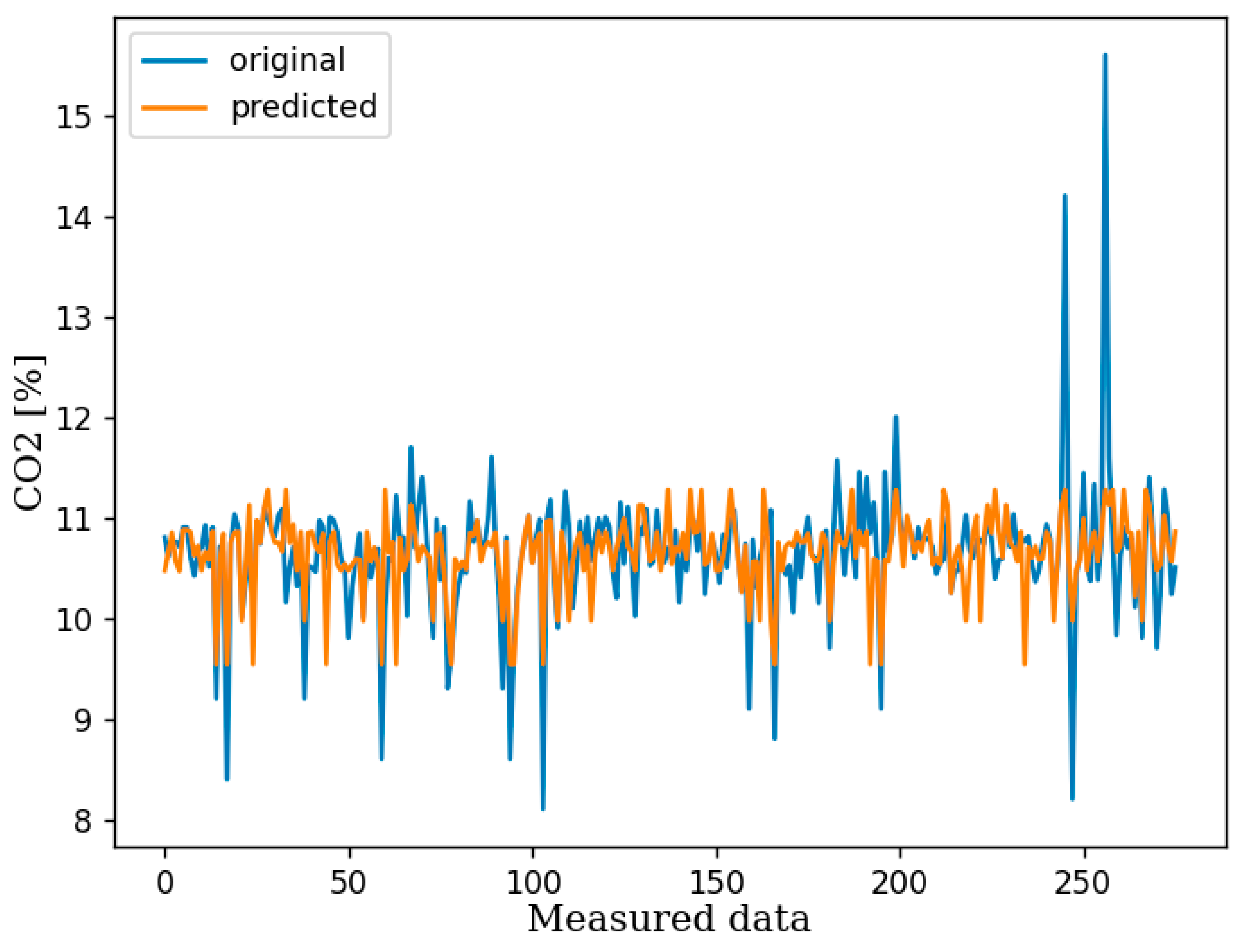 Preprints 151511 g004