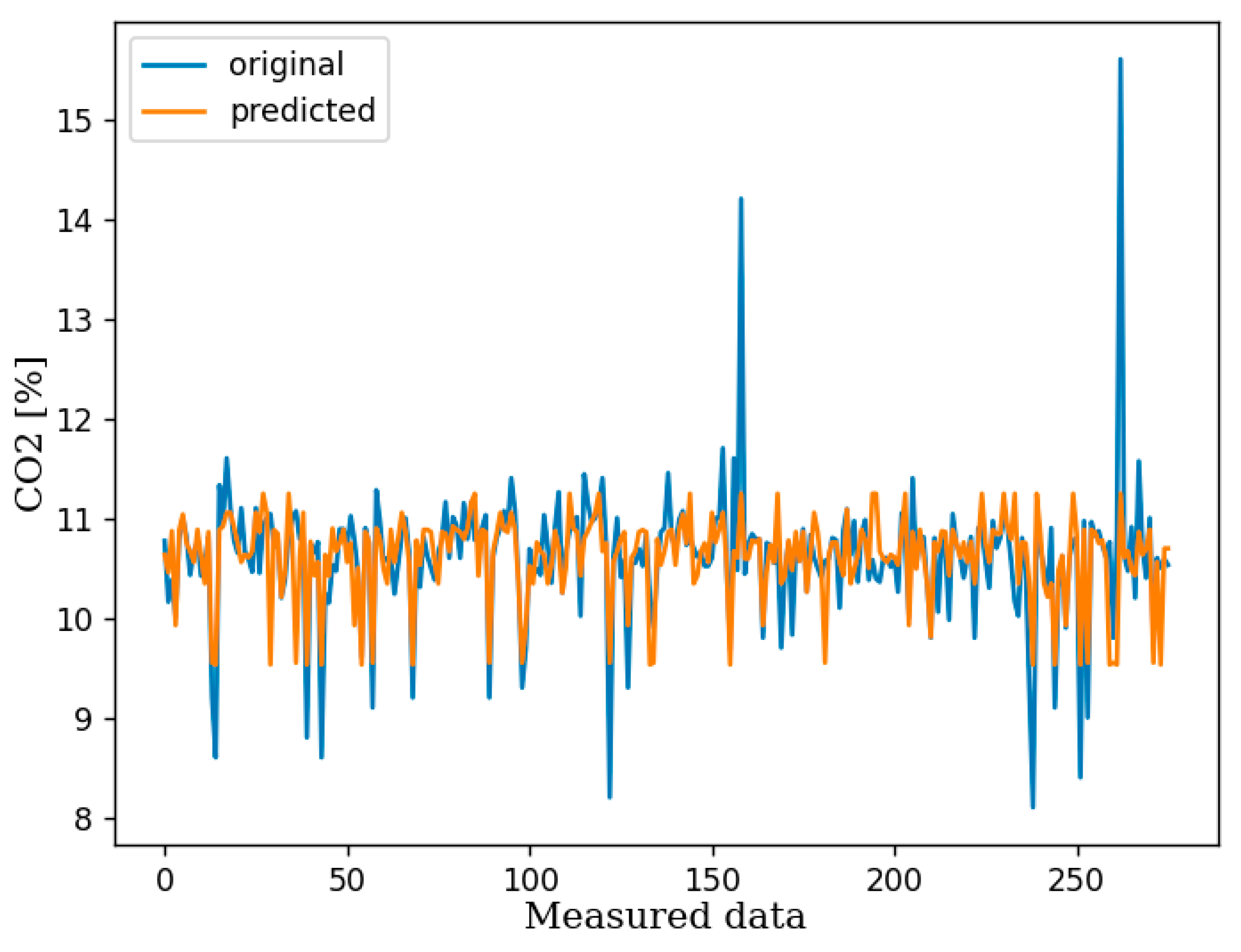 Preprints 151511 g005